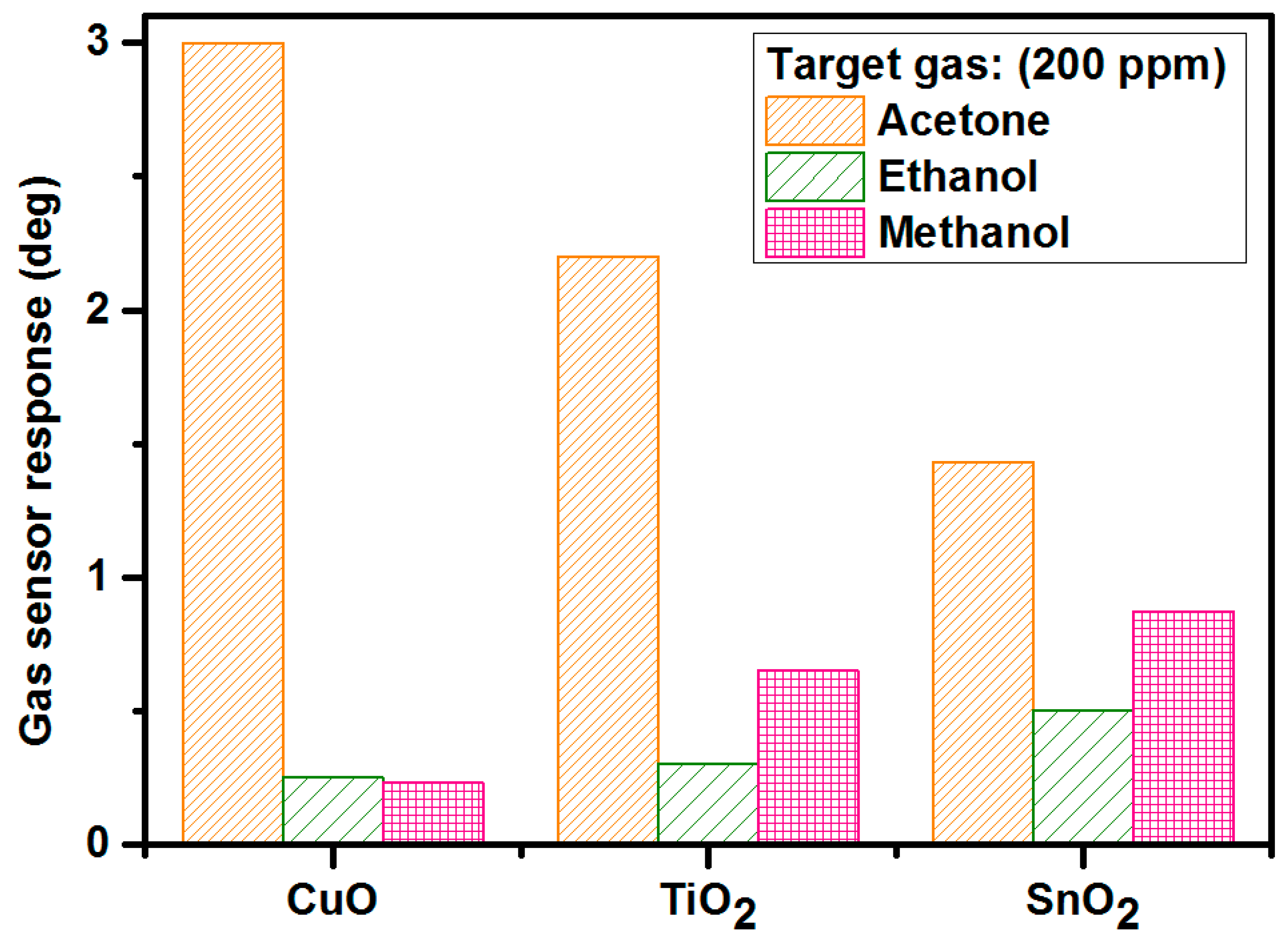 Materials 12 00877 g007 Materials 12 00877 g007