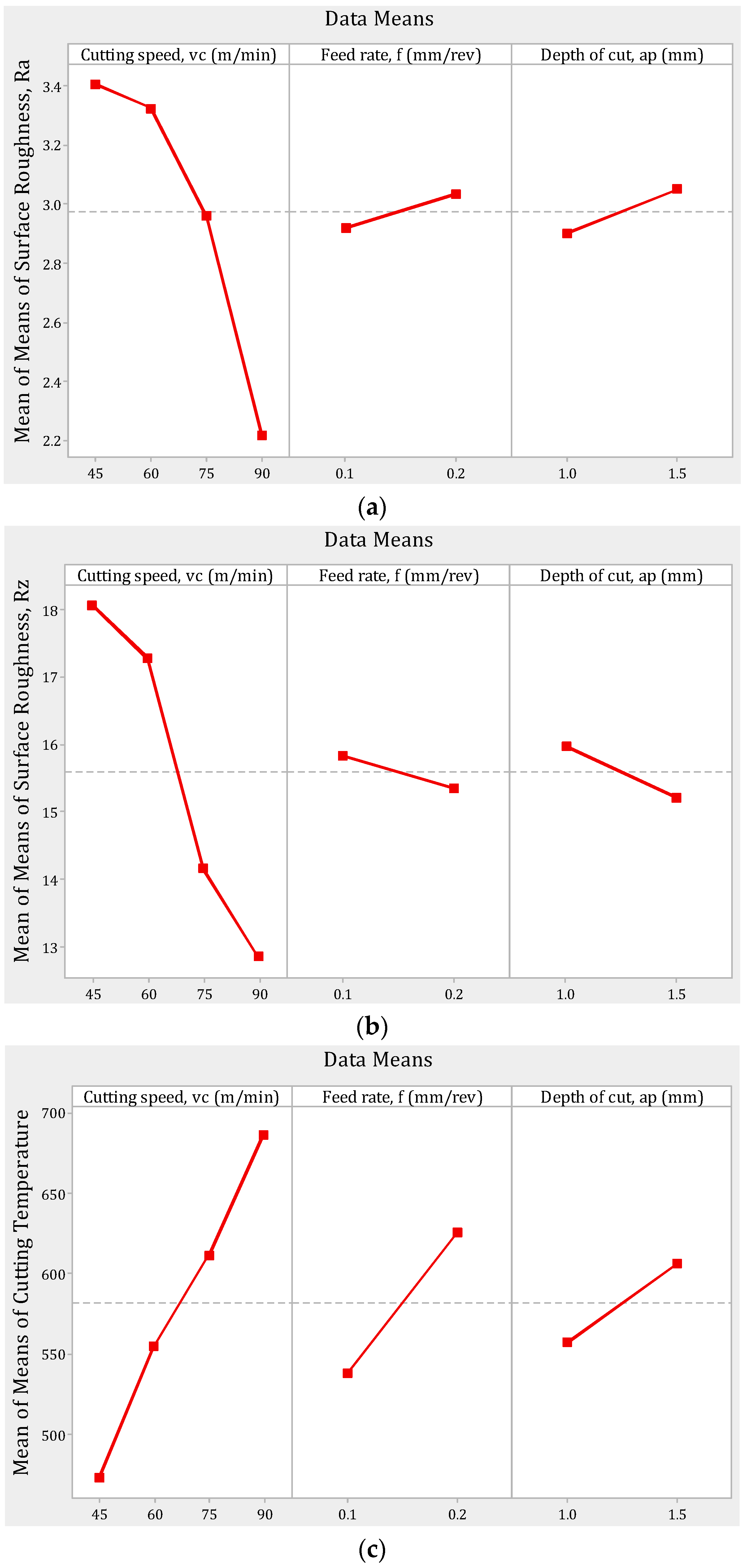 Materials 12 00879 g003 550