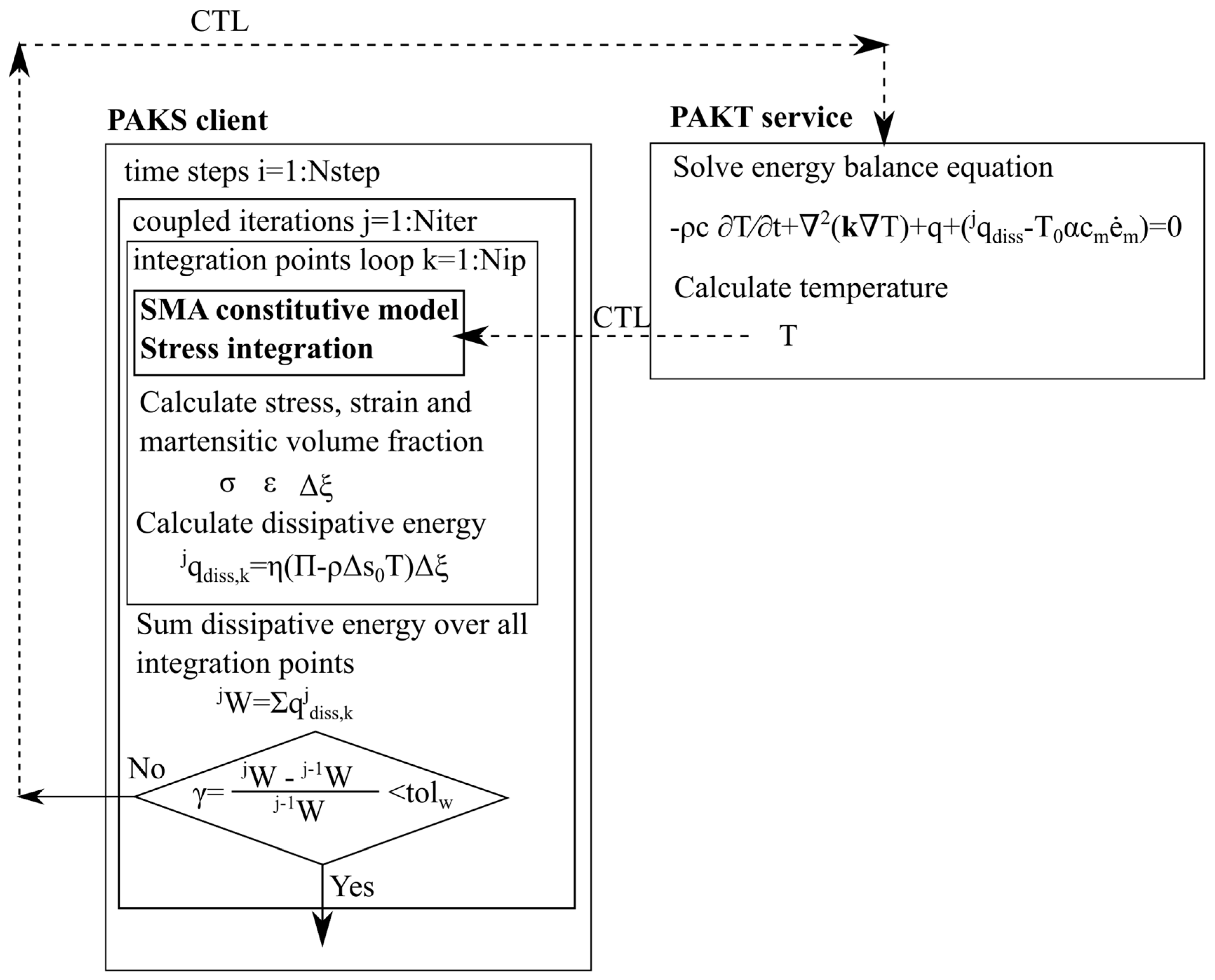 Materials 12 00883 g003