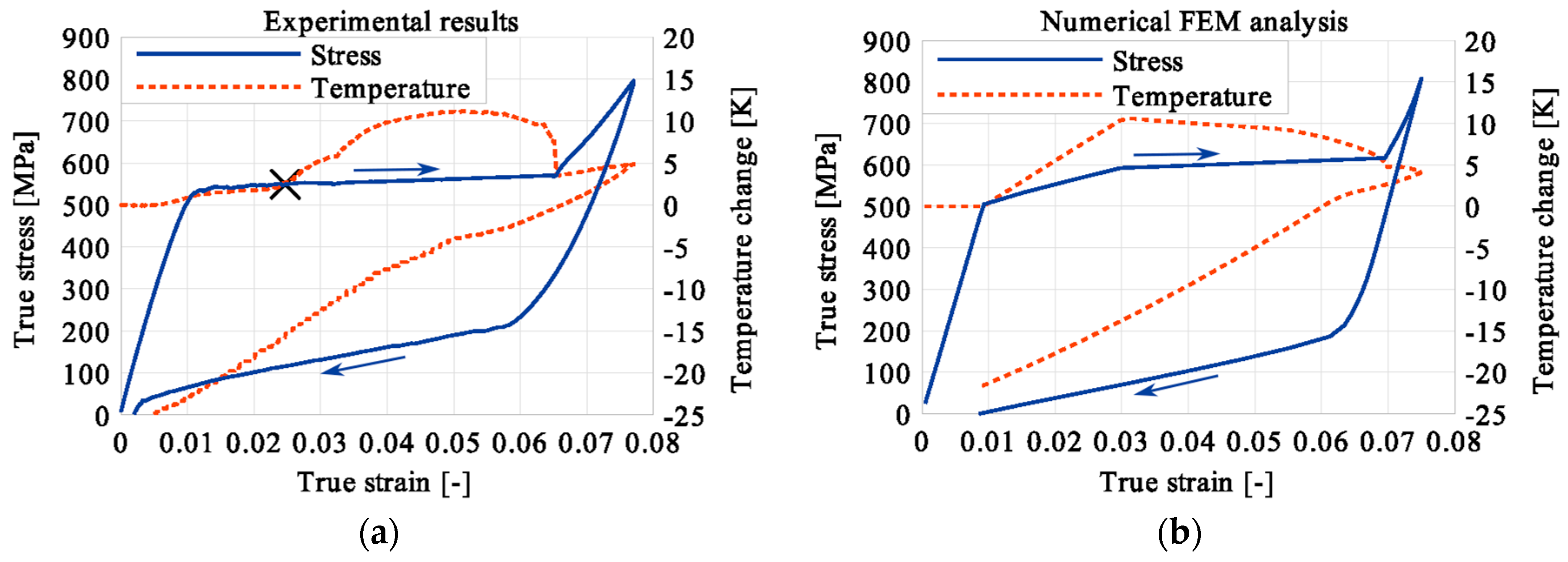 Materials 12 00883 g008