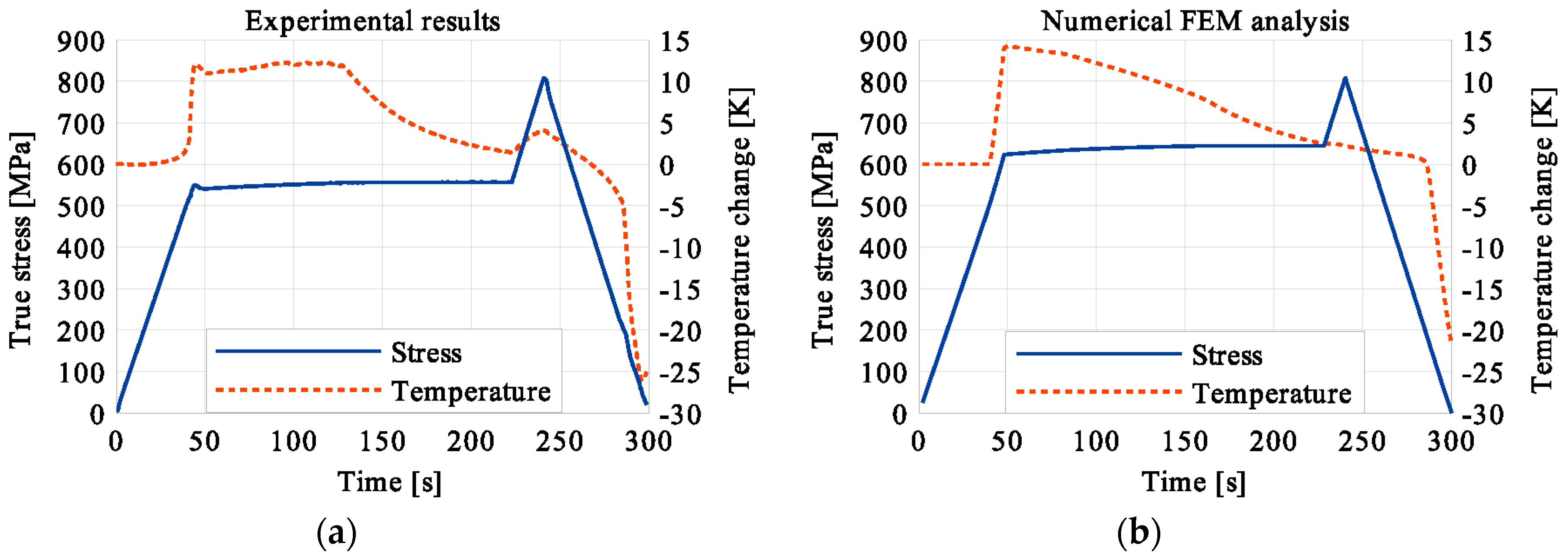 Materials 12 00883 g012