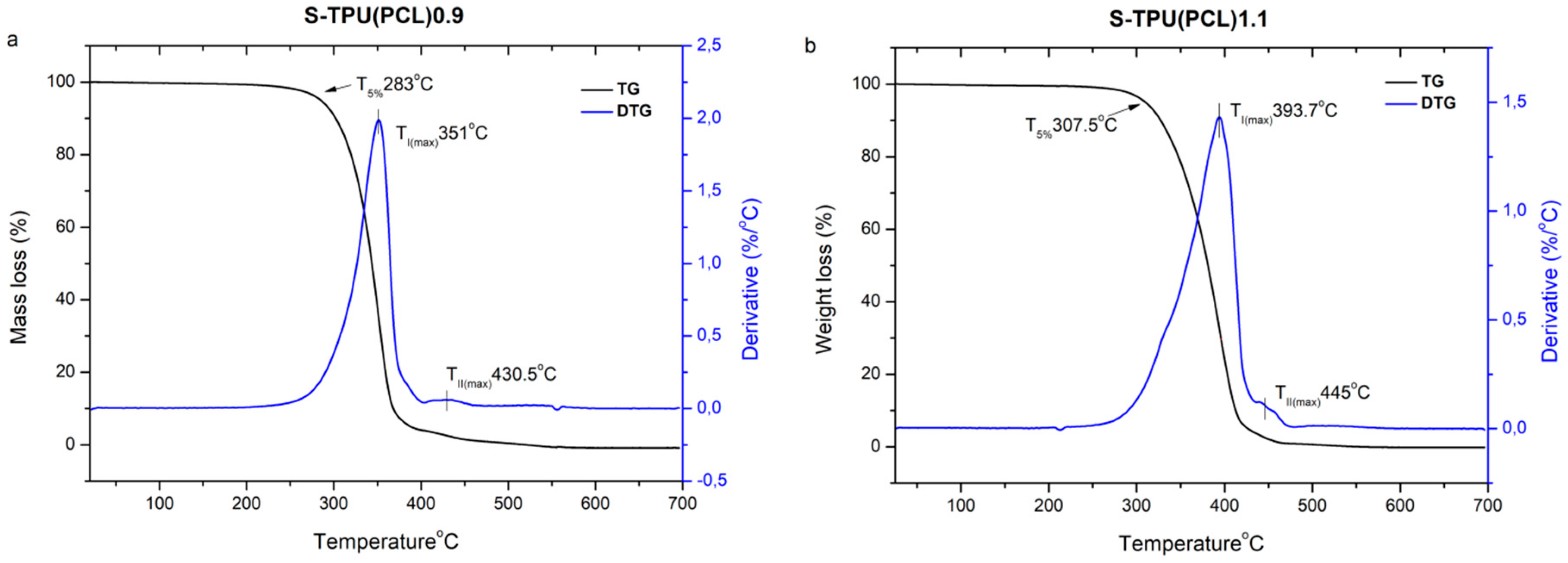 Materials 12 00887 g004 Materials 12 00887 g004