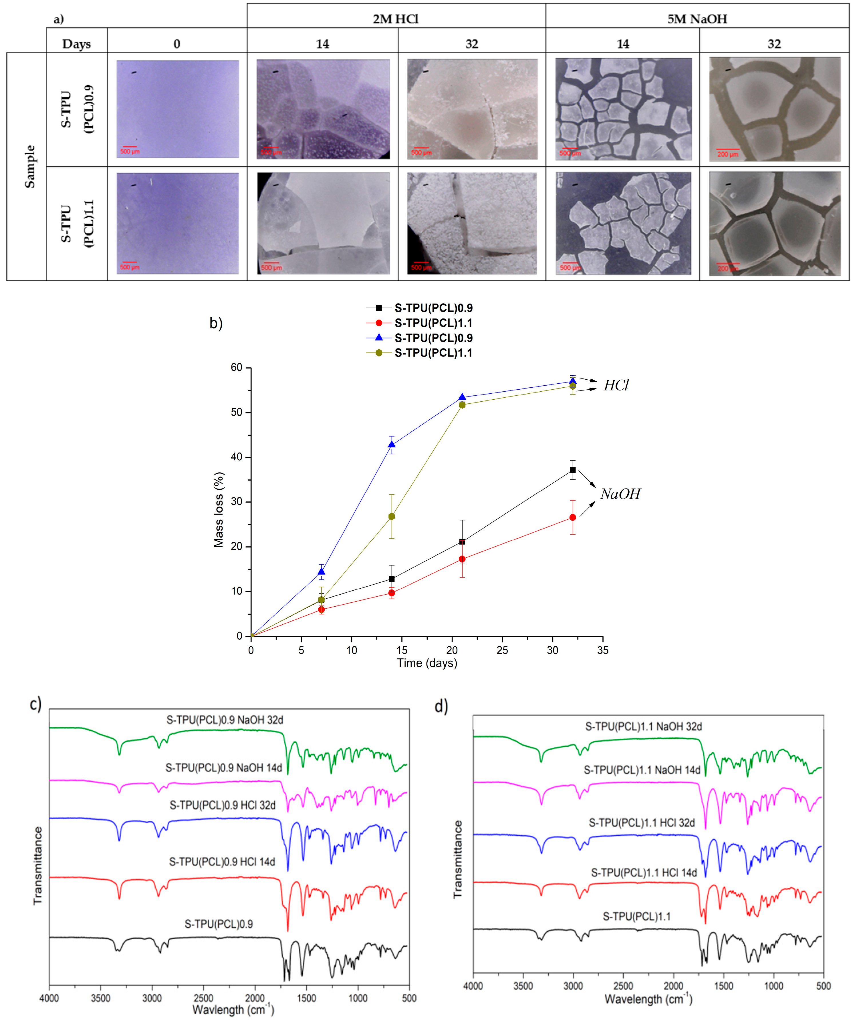 Materials 12 00887 g006 Materials 12 00887 g006