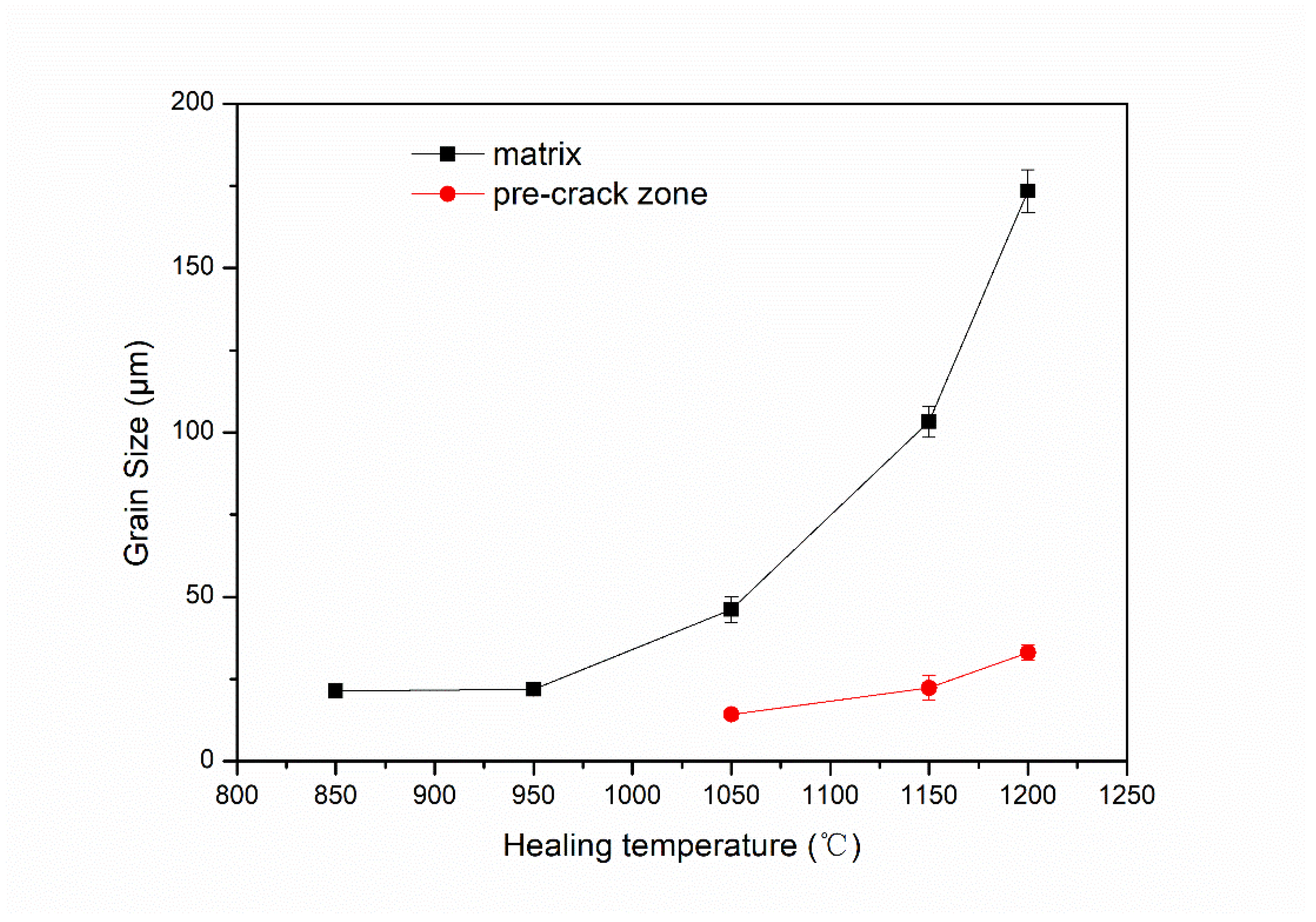 Materials 12 00890 g005