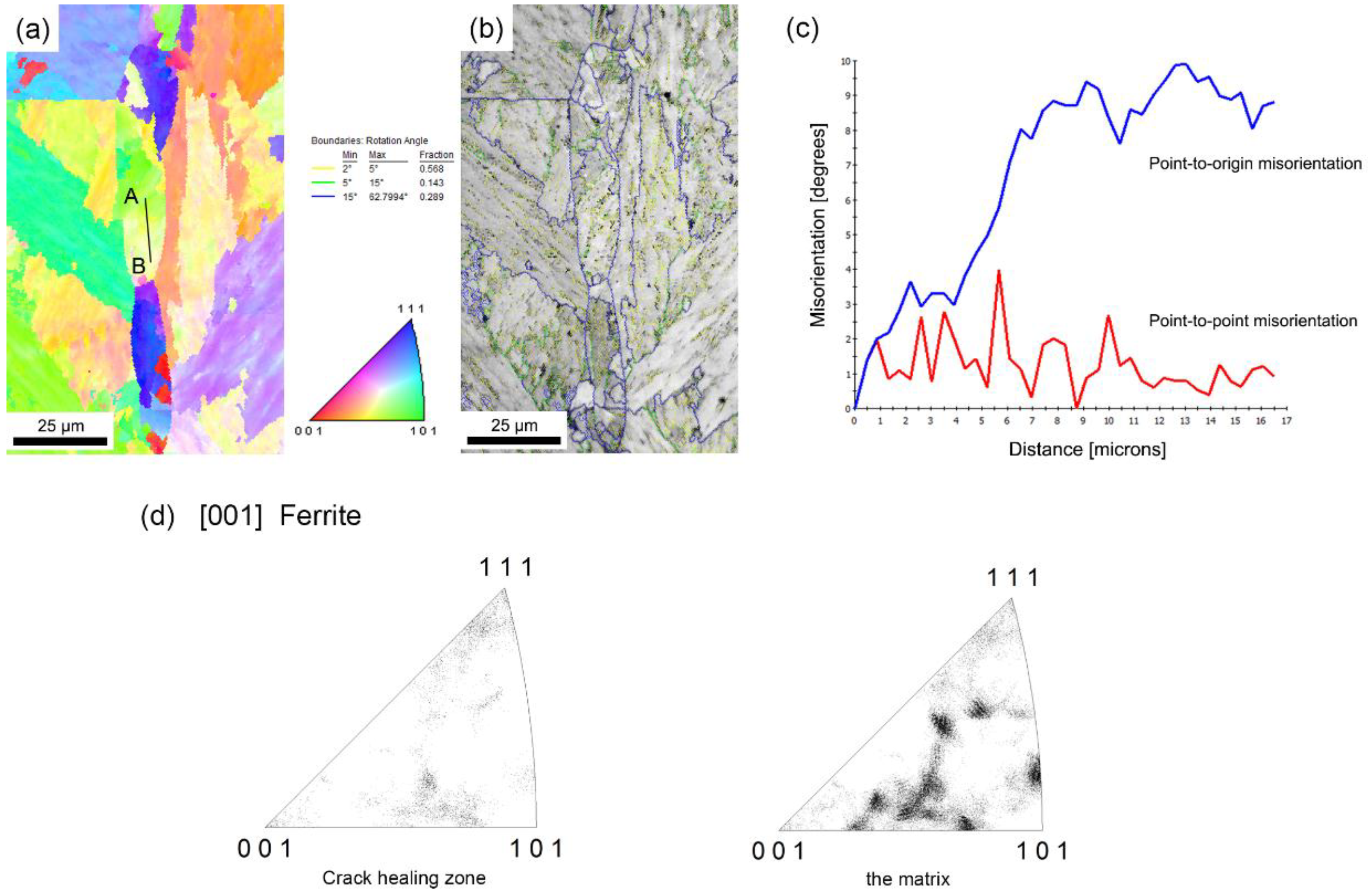 Materials 12 00890 g006