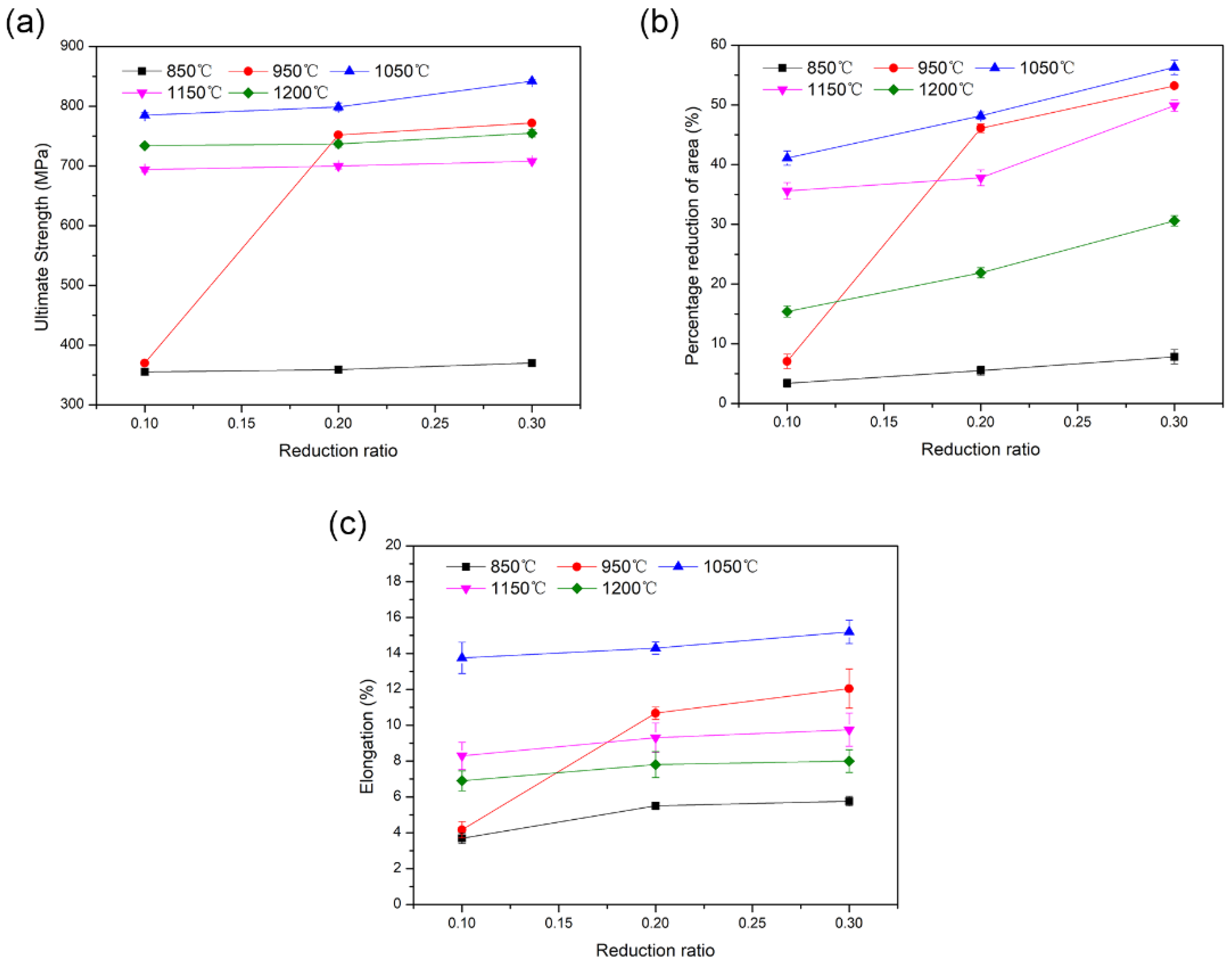 Materials 12 00890 g009