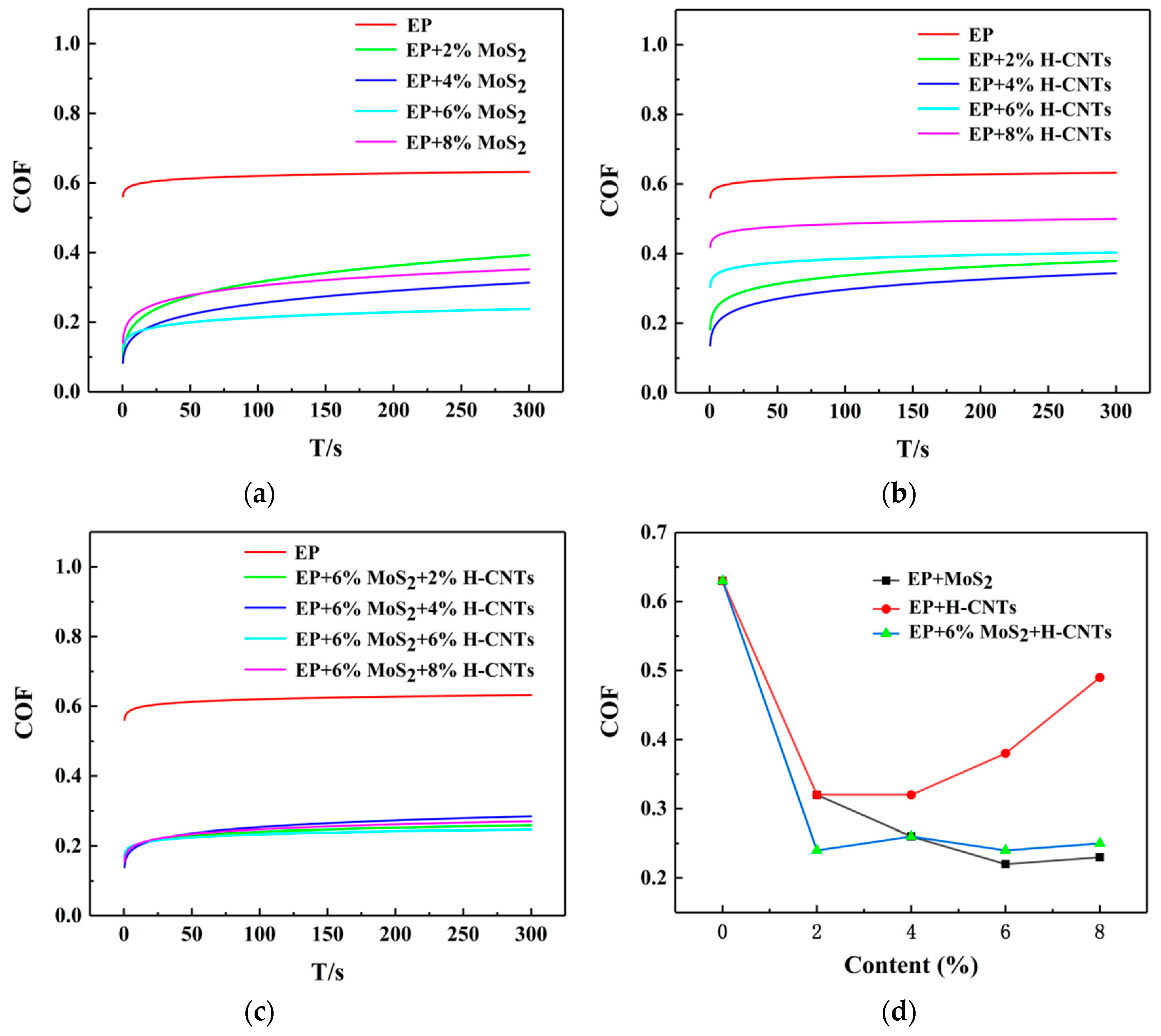 Materials 12 00903 g006