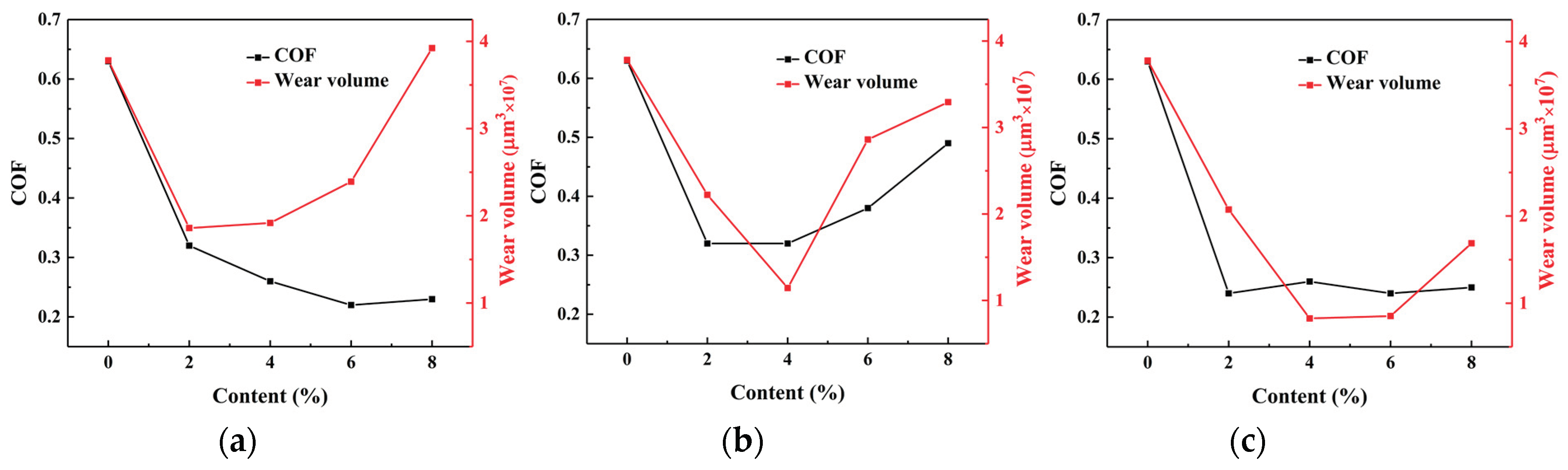 Materials 12 00903 g010