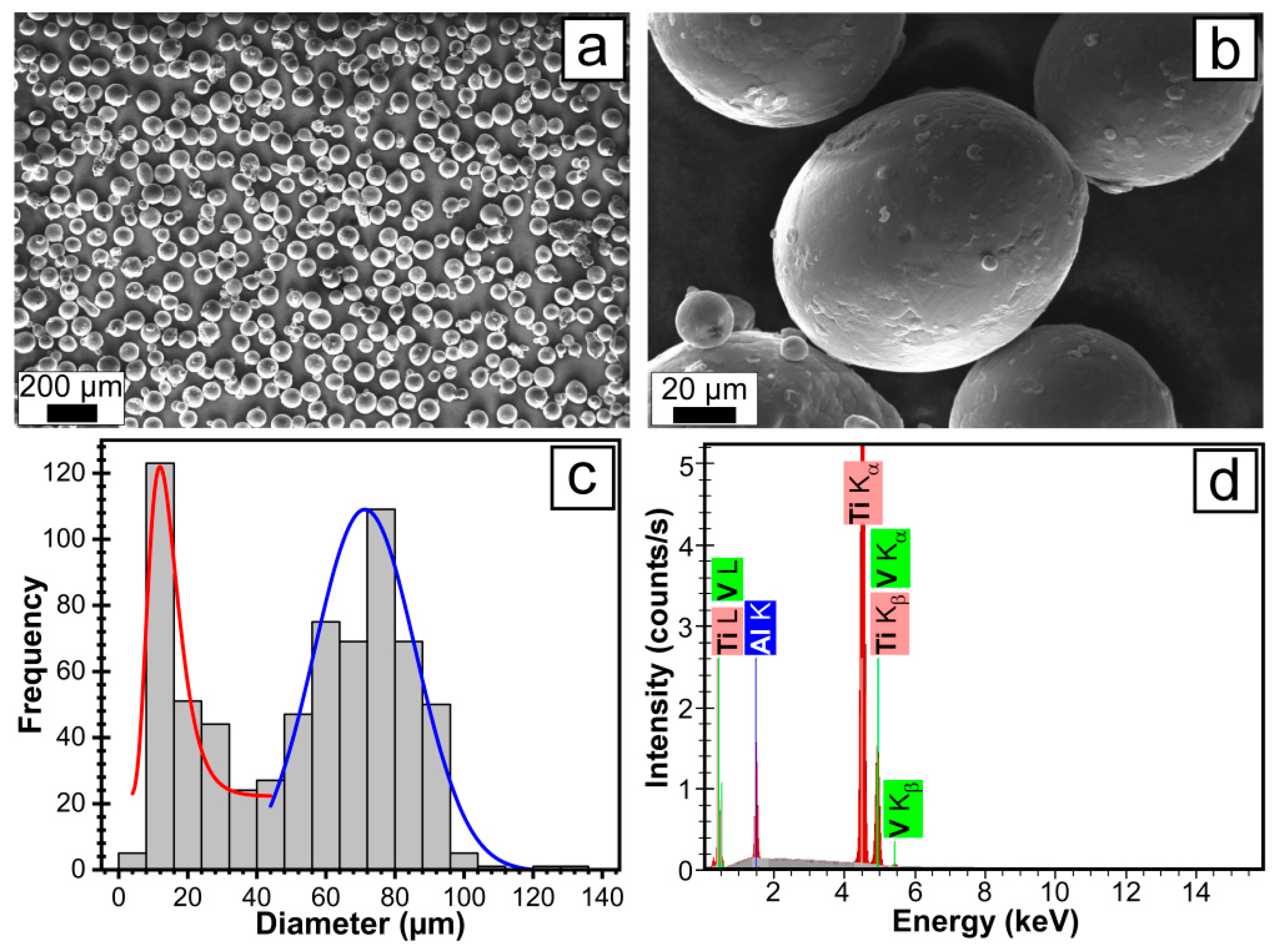 Materials 12 00906 g002