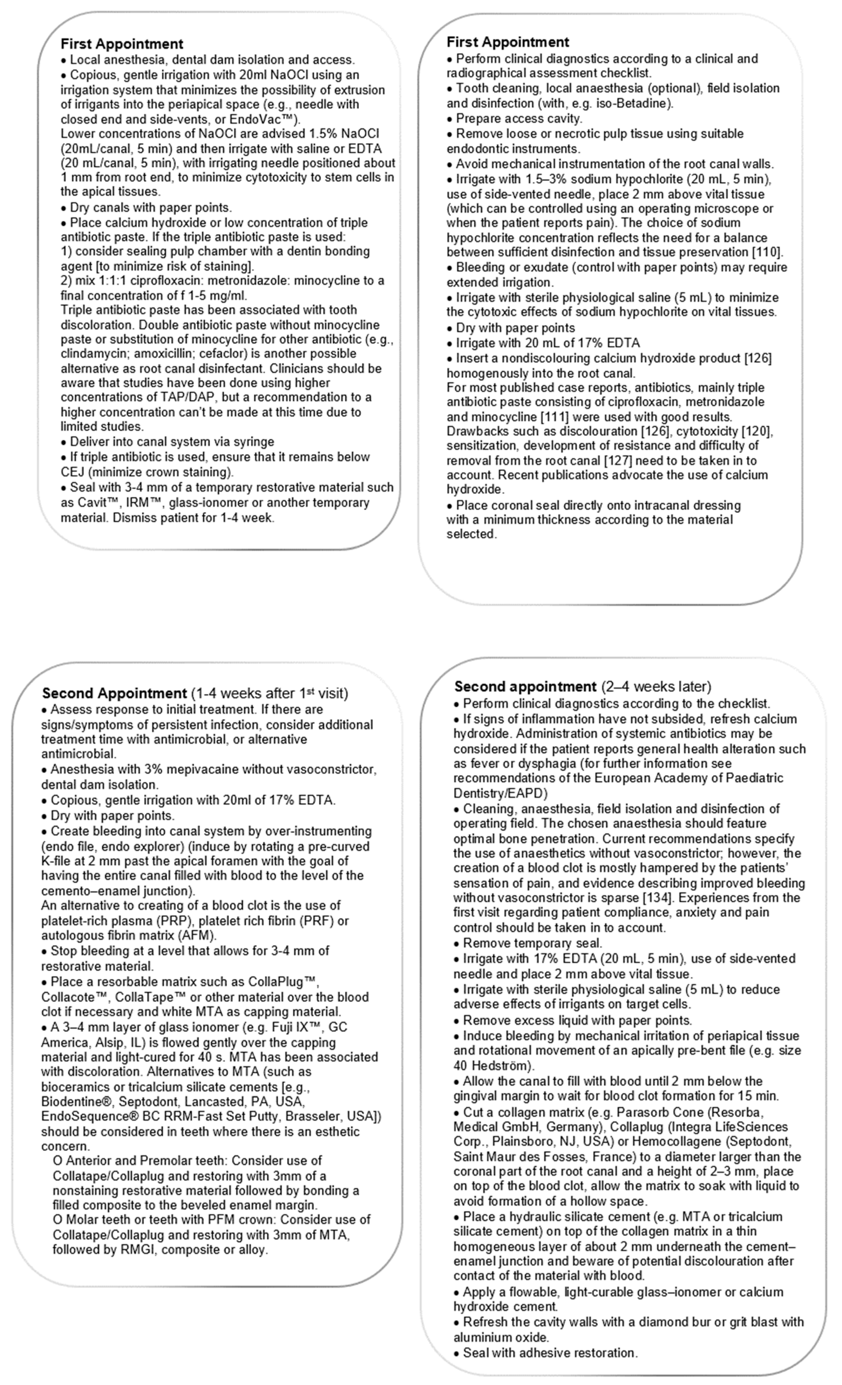 Materials 12 00908 sch001b