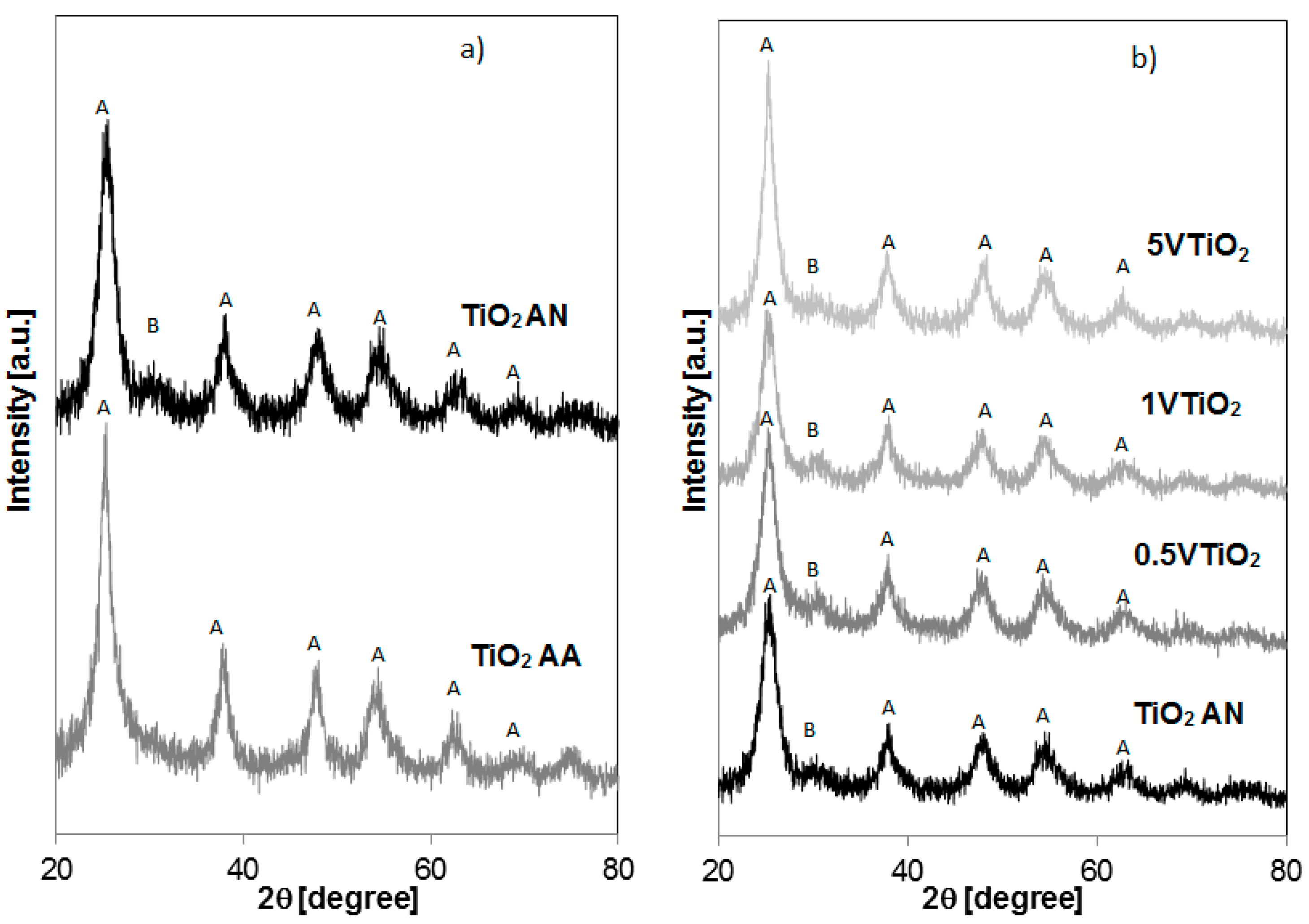 Materials 12 00911 g002