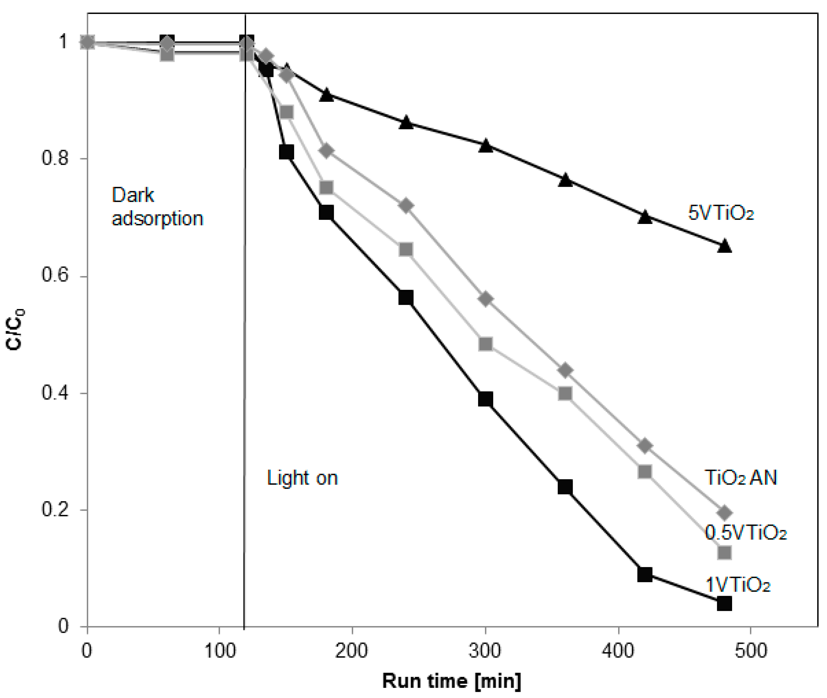 Materials 12 00911 g005