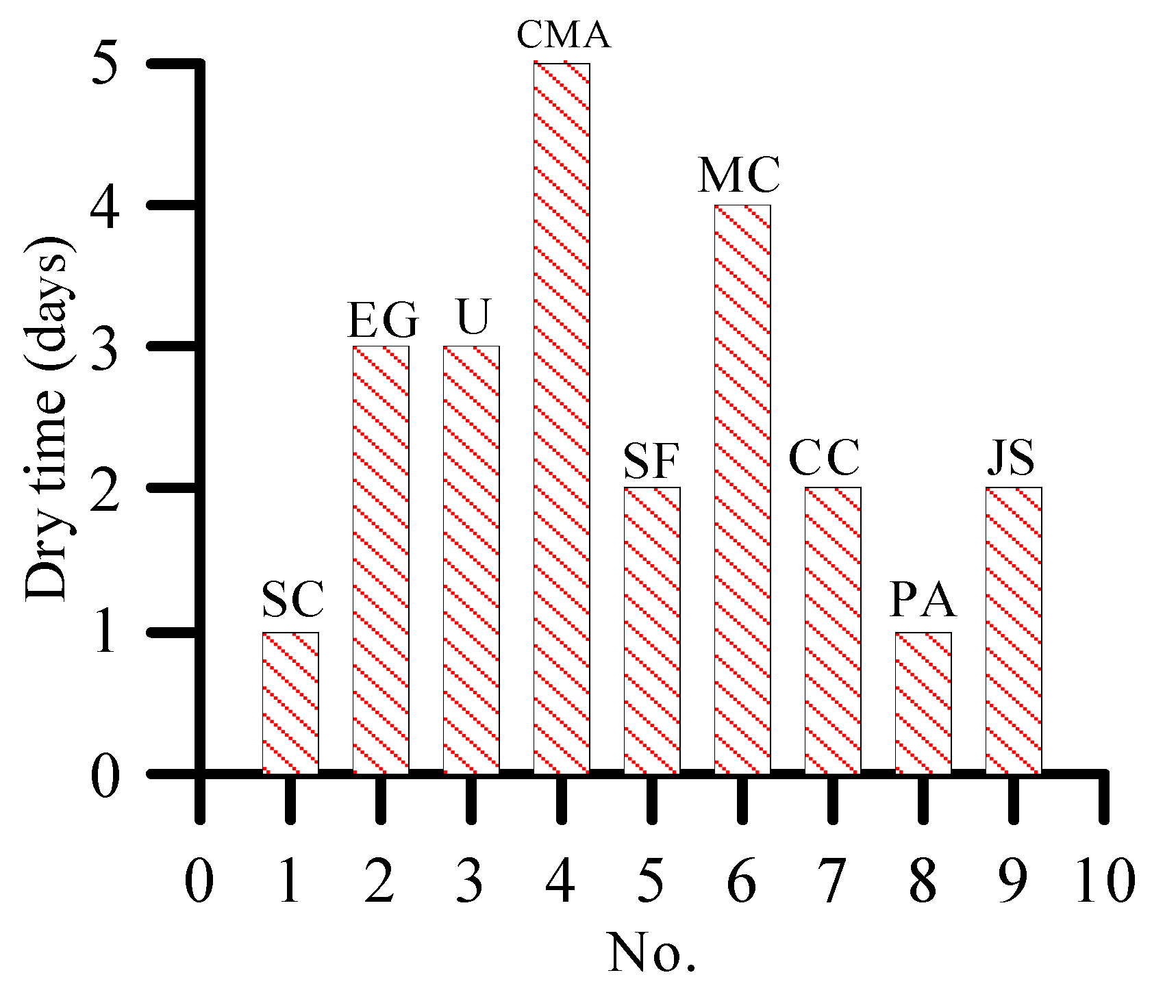 Materials 12 00912 g006 Materials 12 00912 g006