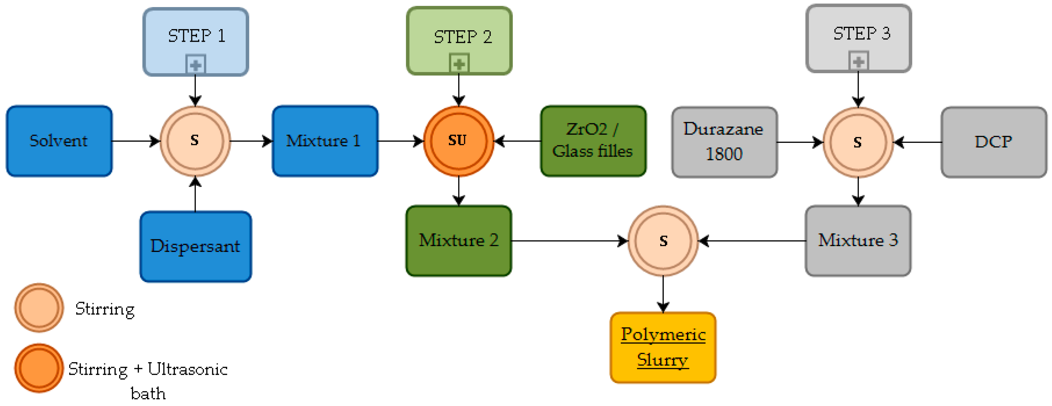 Materials 12 00914 g001 Materials 12 00914 g001