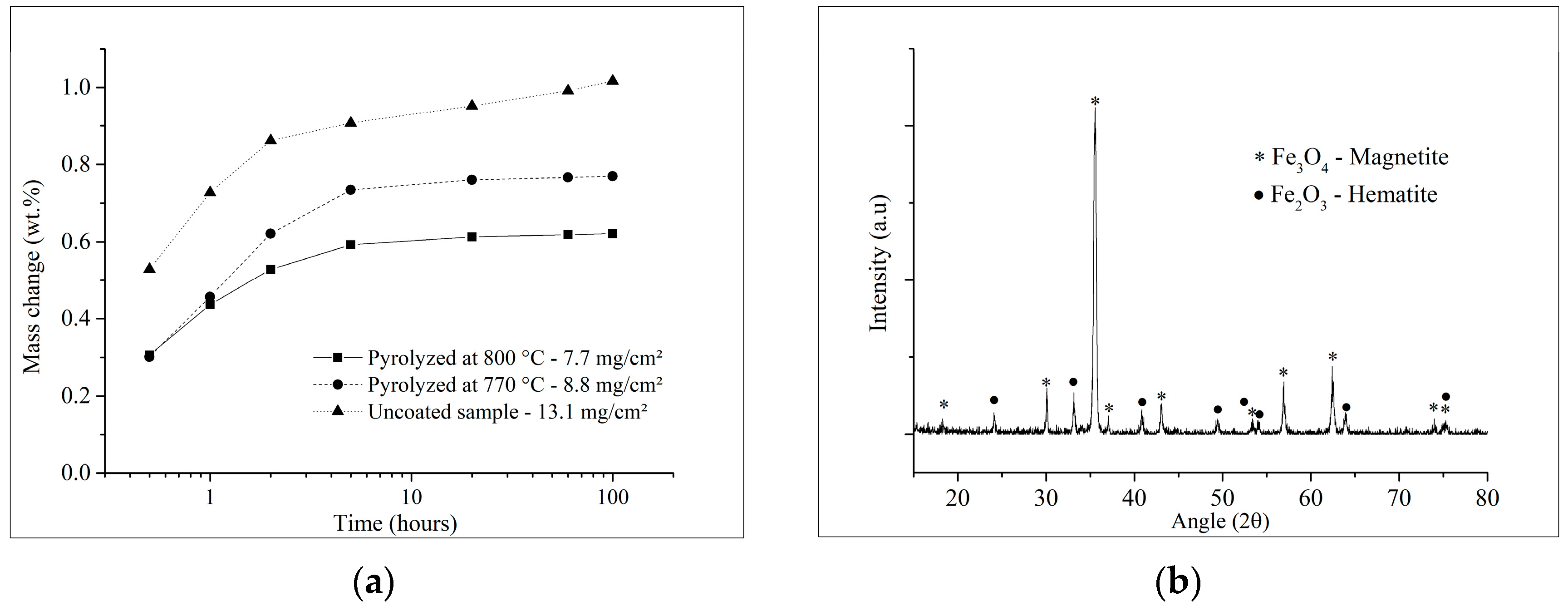 Materials 12 00914 g008 Materials 12 00914 g008