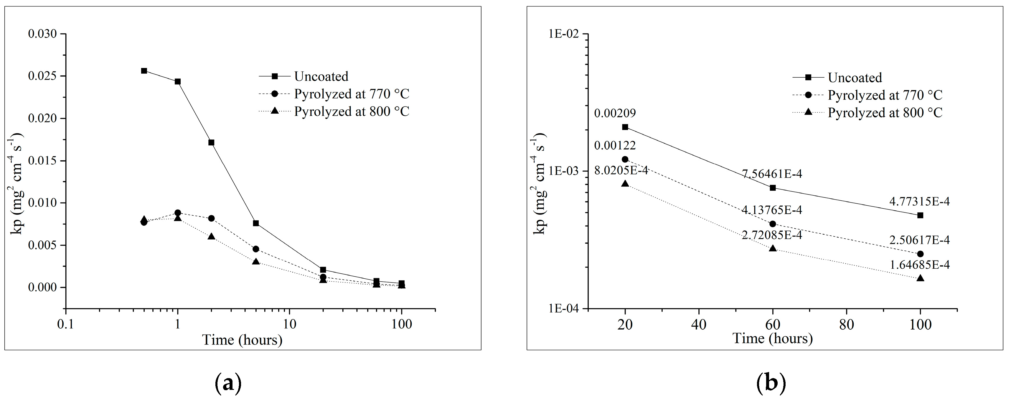 Materials 12 00914 g009 Materials 12 00914 g009