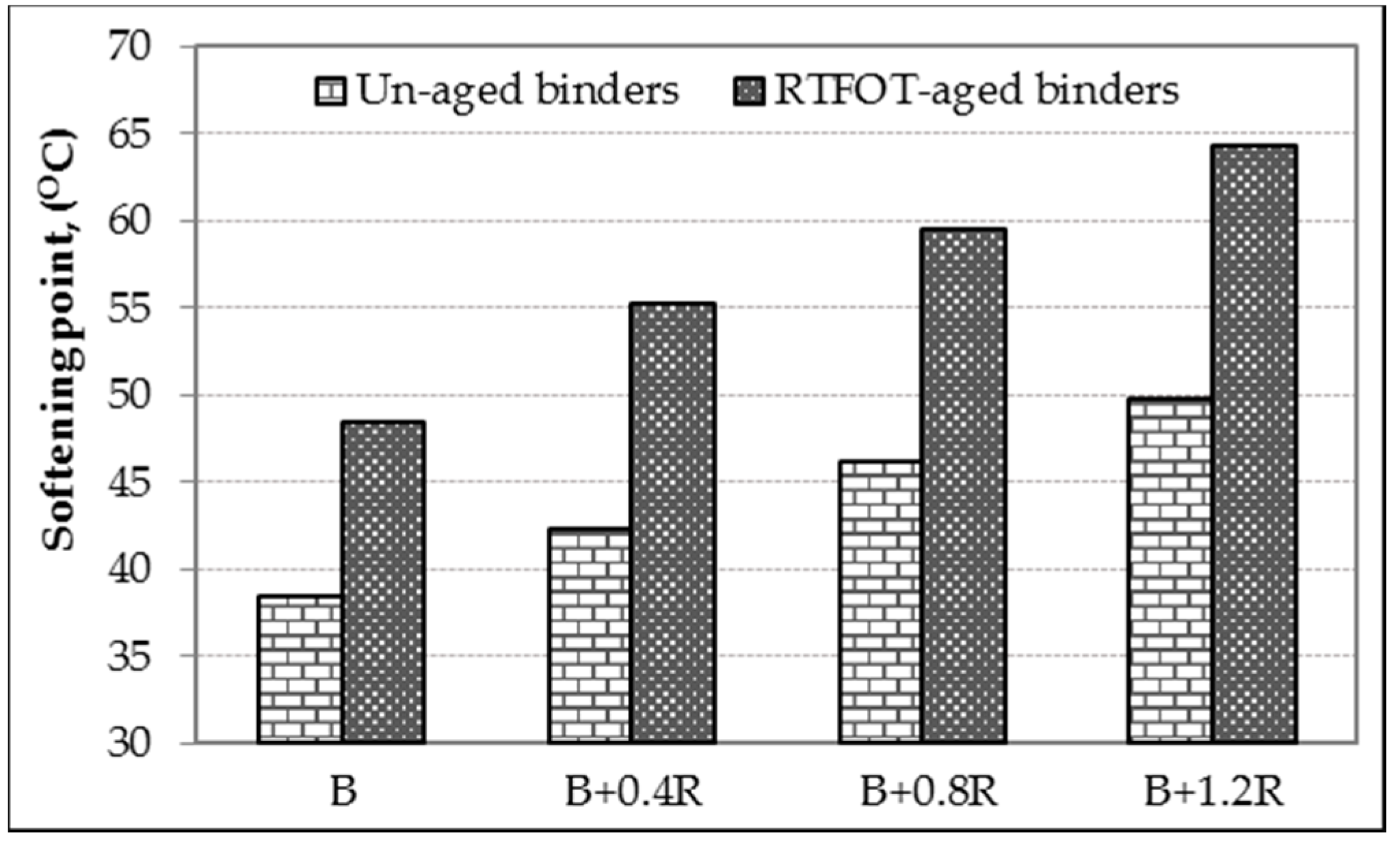 Materials 12 00921 g008 550