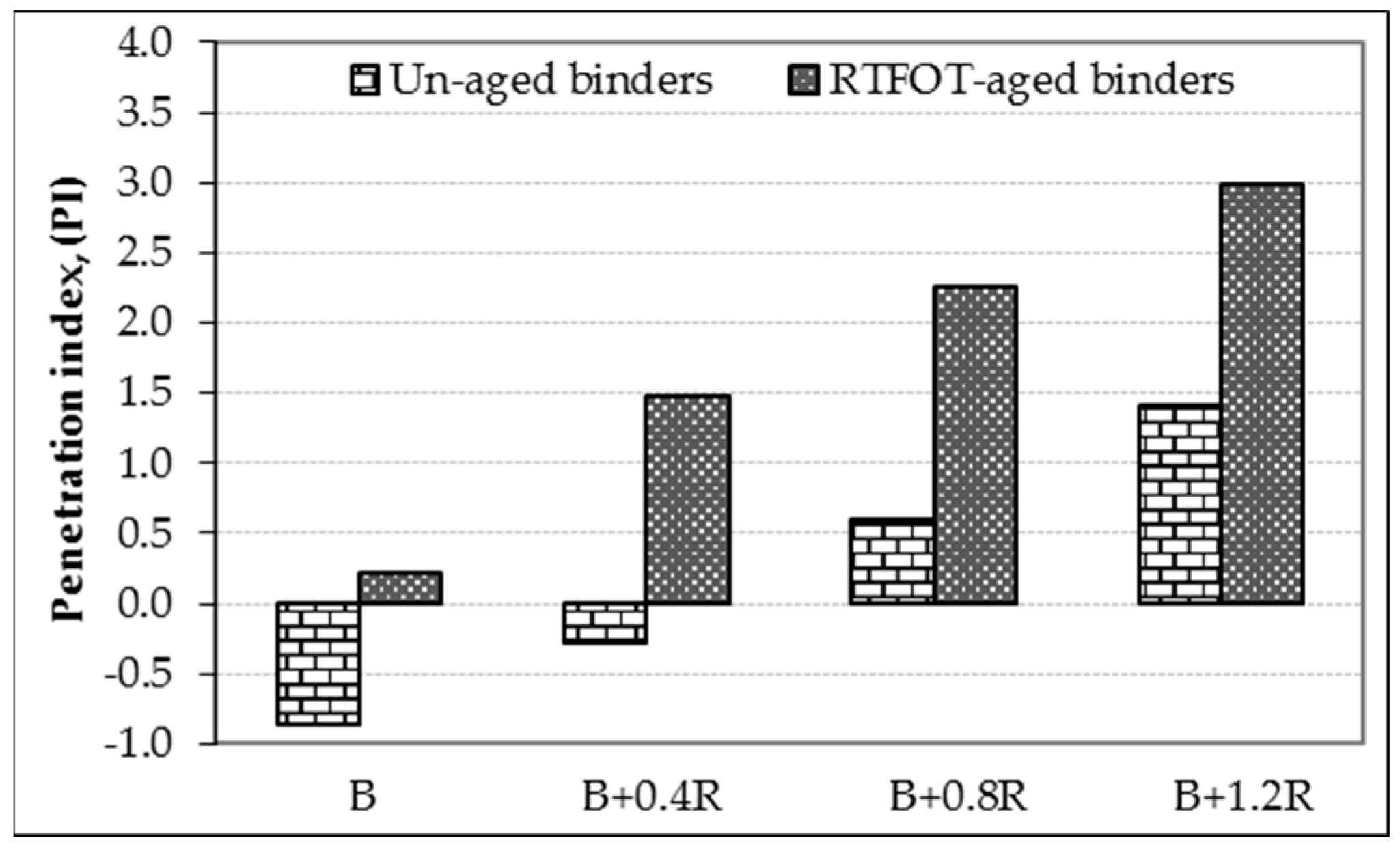 Materials 12 00921 g009 550