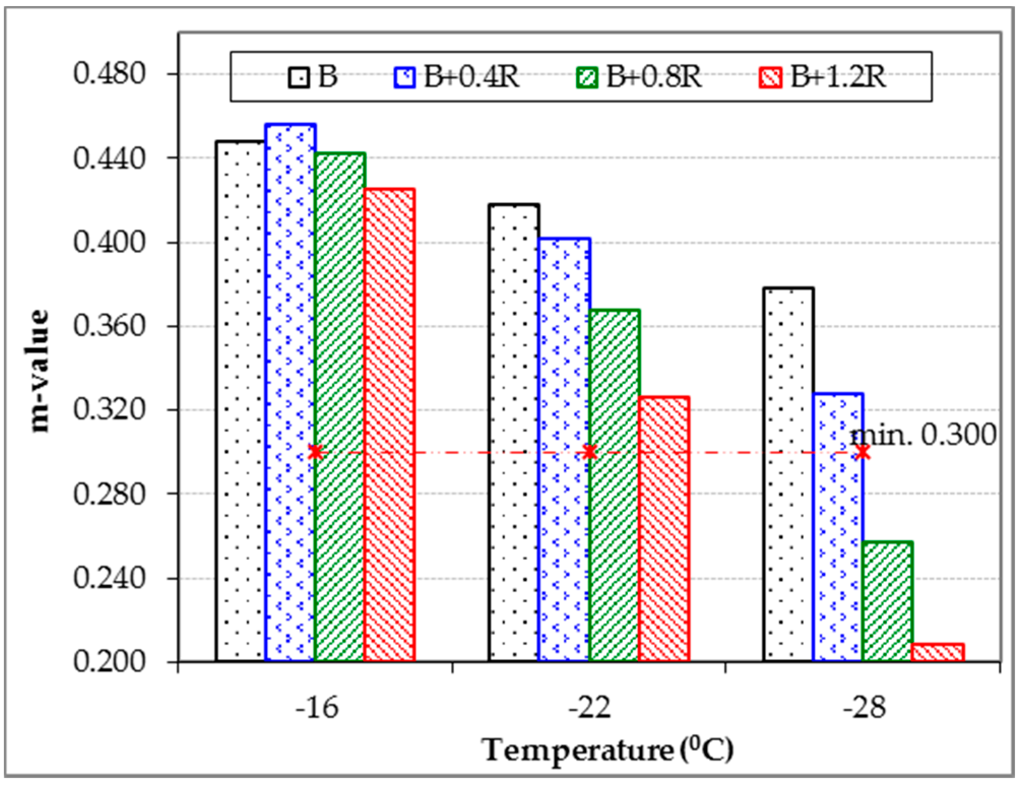 Materials 12 00921 g016 550