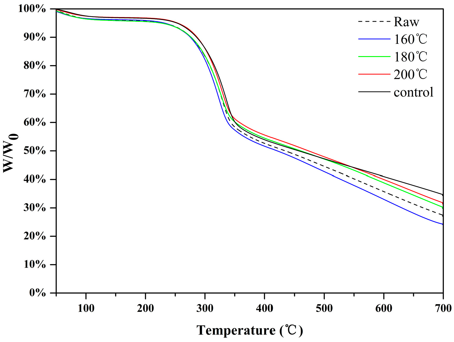 Materials 12 00922 g003
