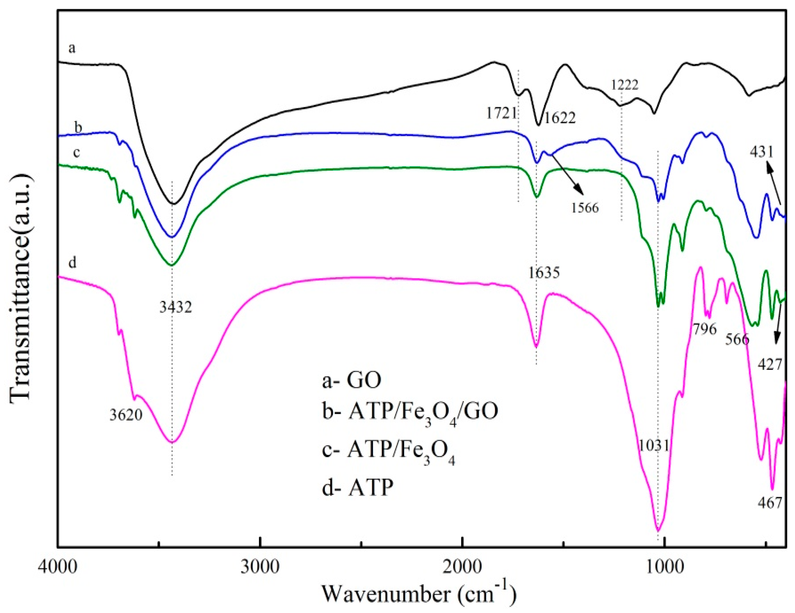 Materials 12 00924 g001