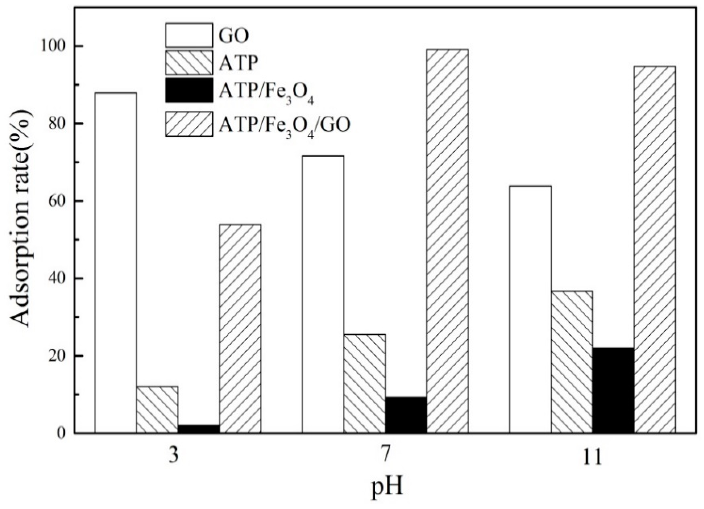 Materials 12 00924 g005