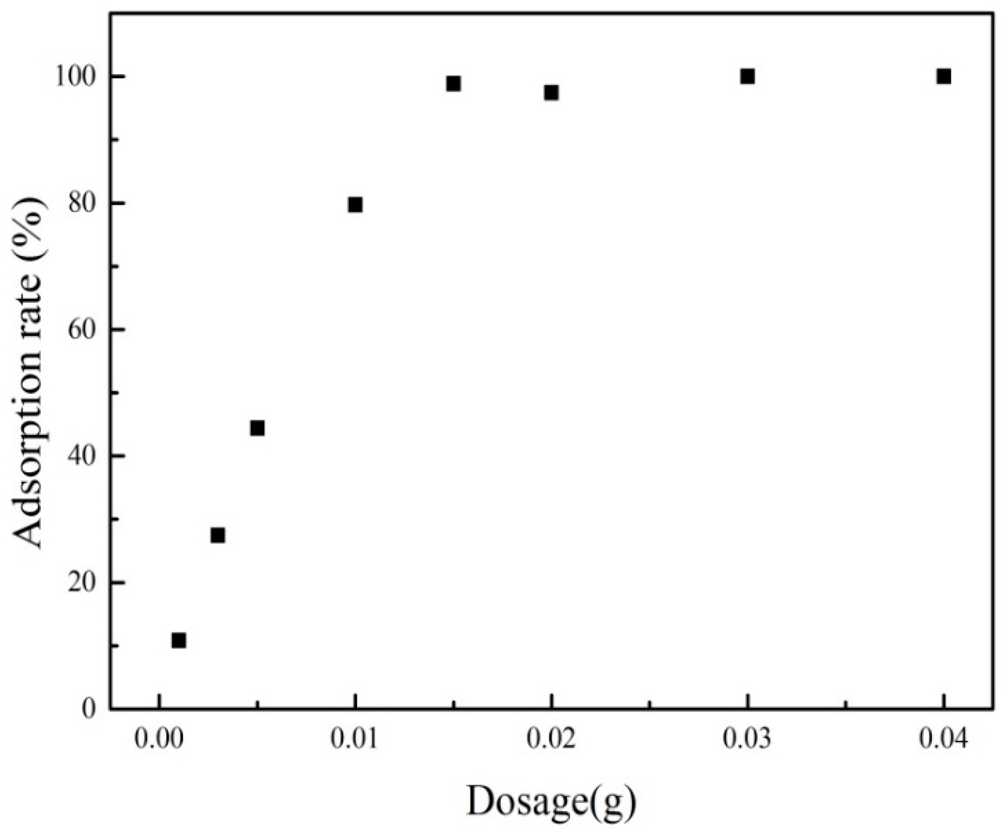 Materials 12 00924 g007