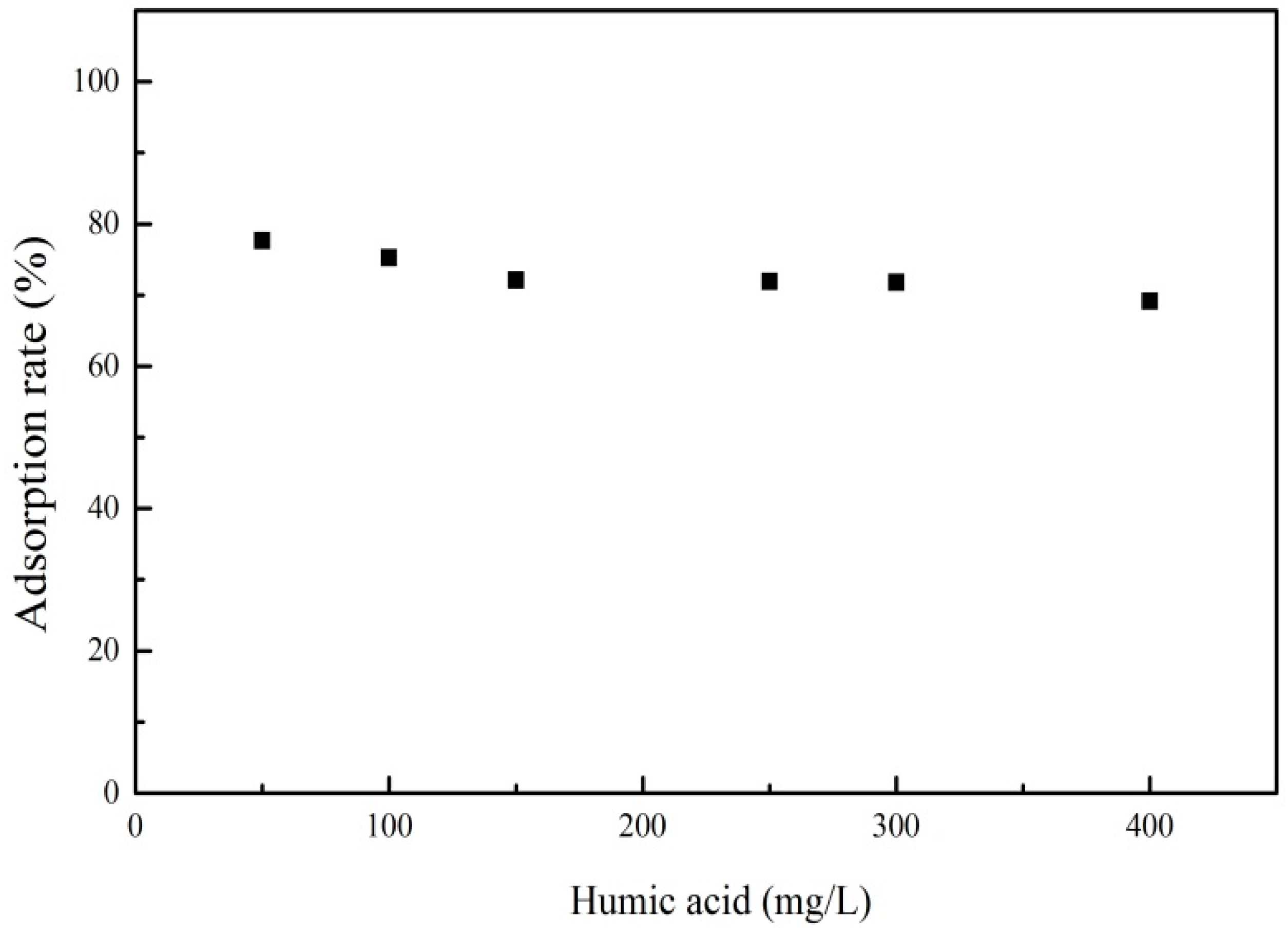 Materials 12 00924 g009