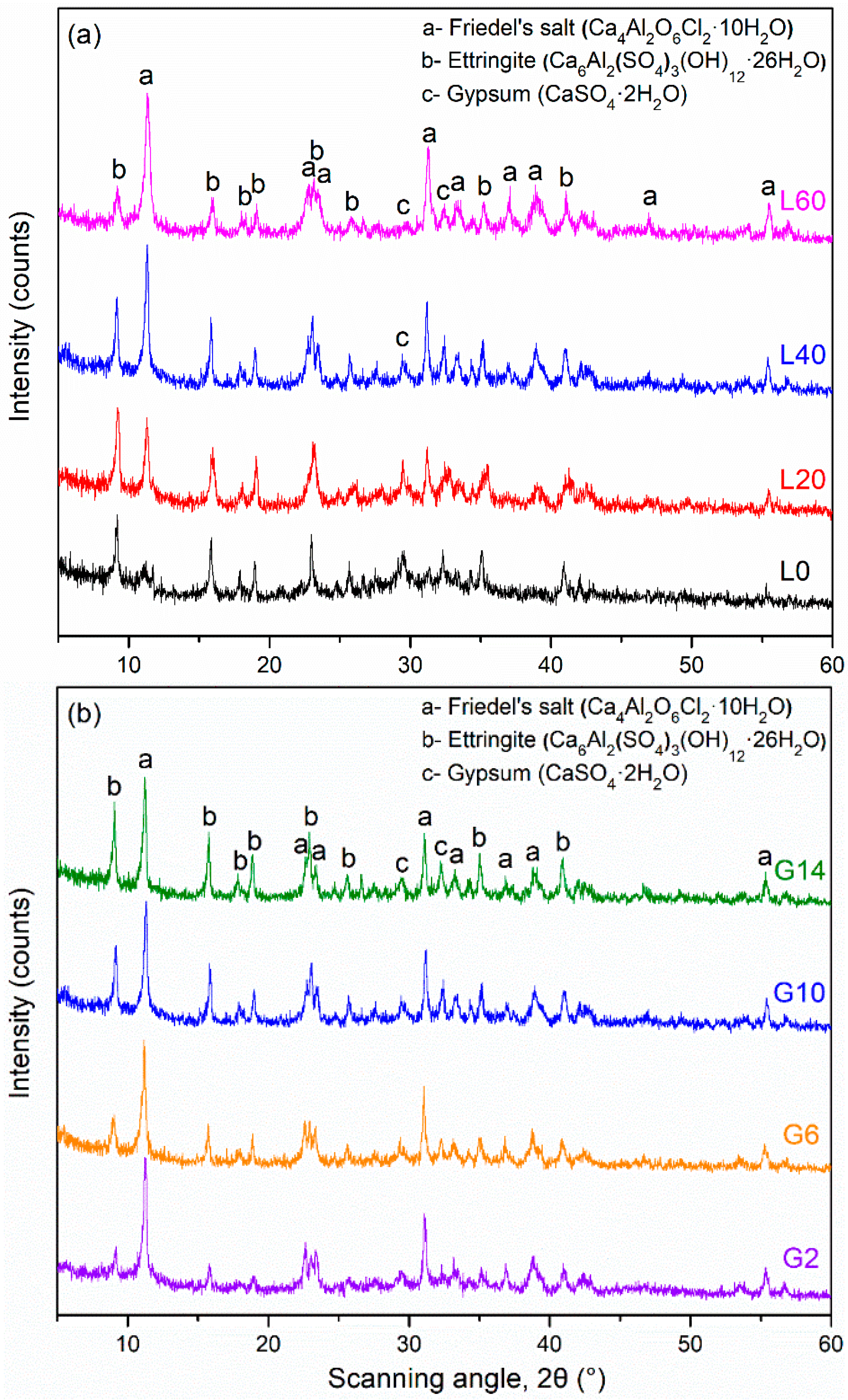 Materials 12 00925 g004
