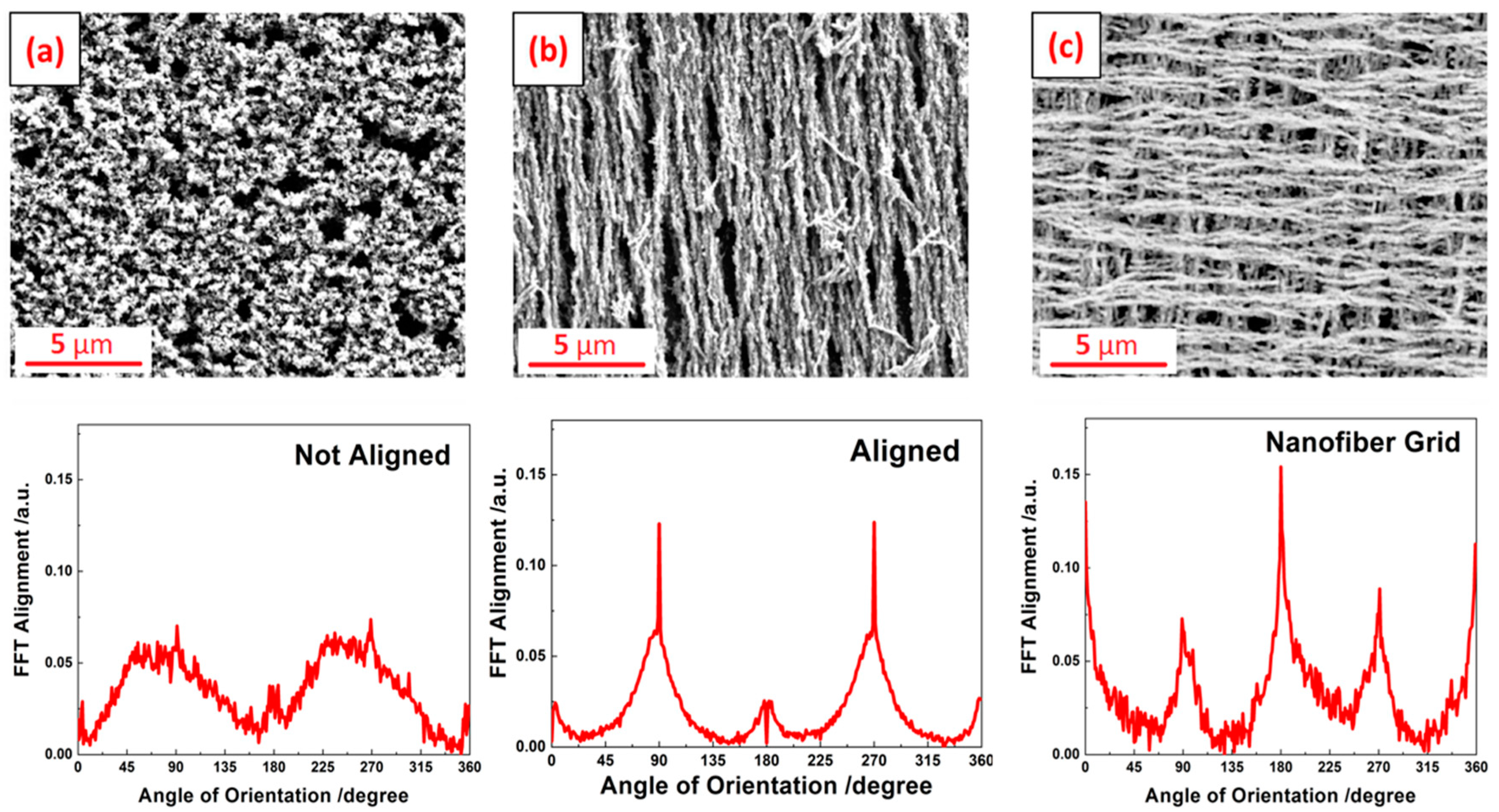 Materials 12 00928 g006