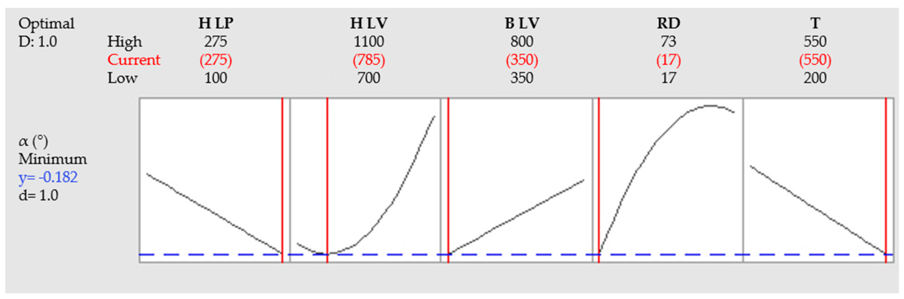 Materials 12 00930 g009 550
