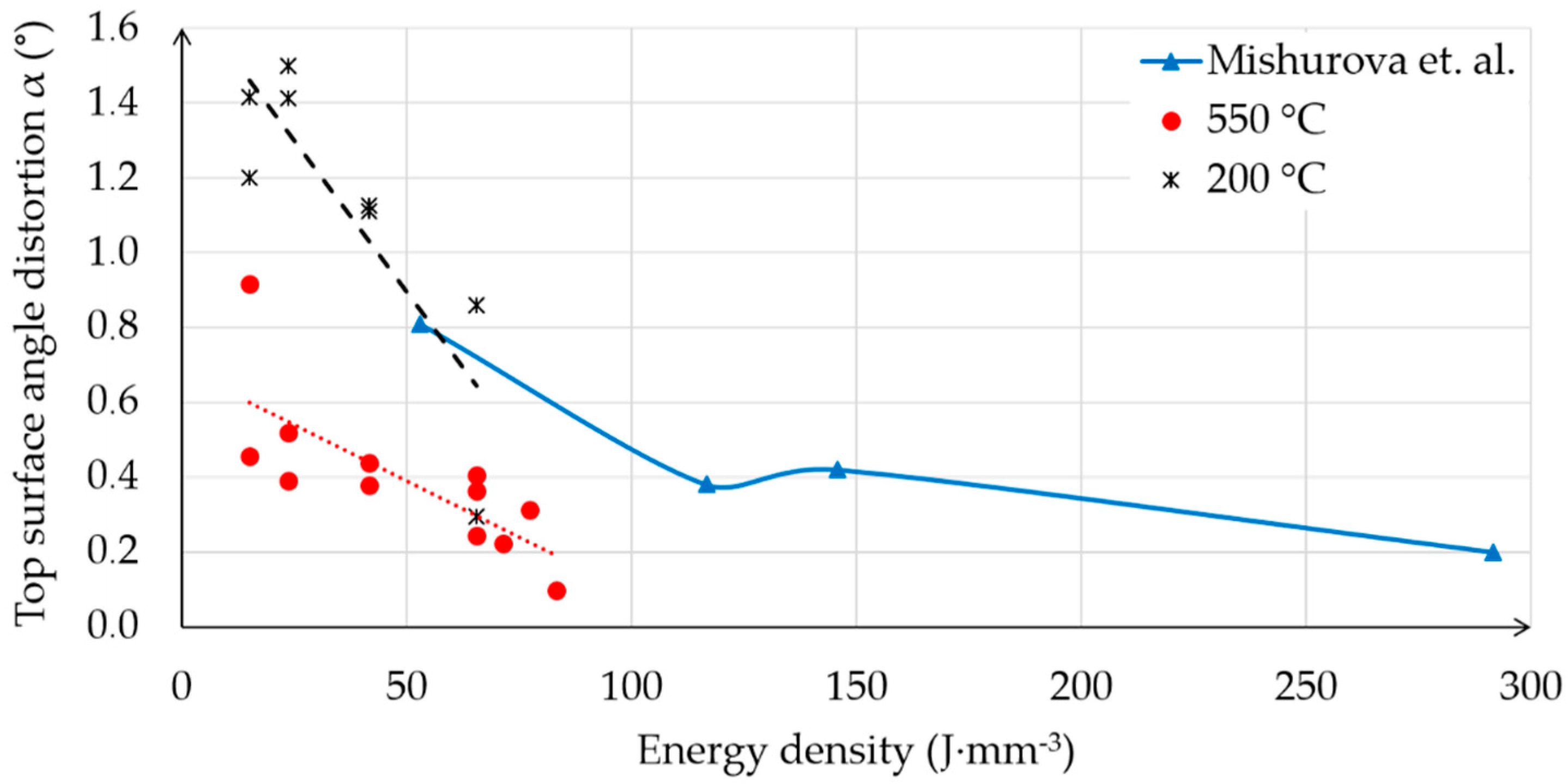 Materials 12 00930 g010 550