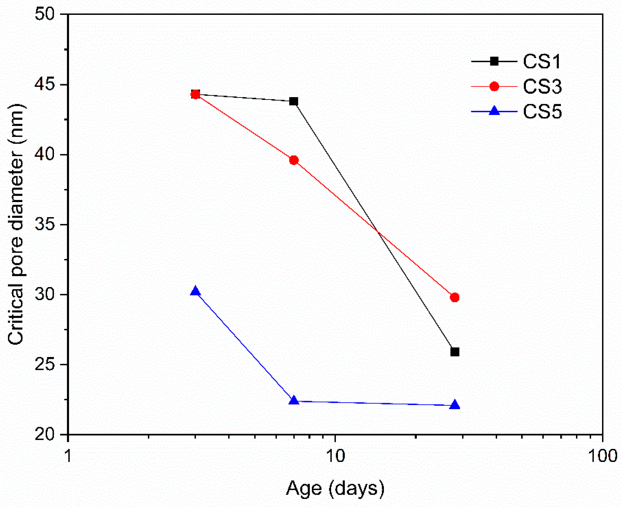 Materials 12 00932 g015