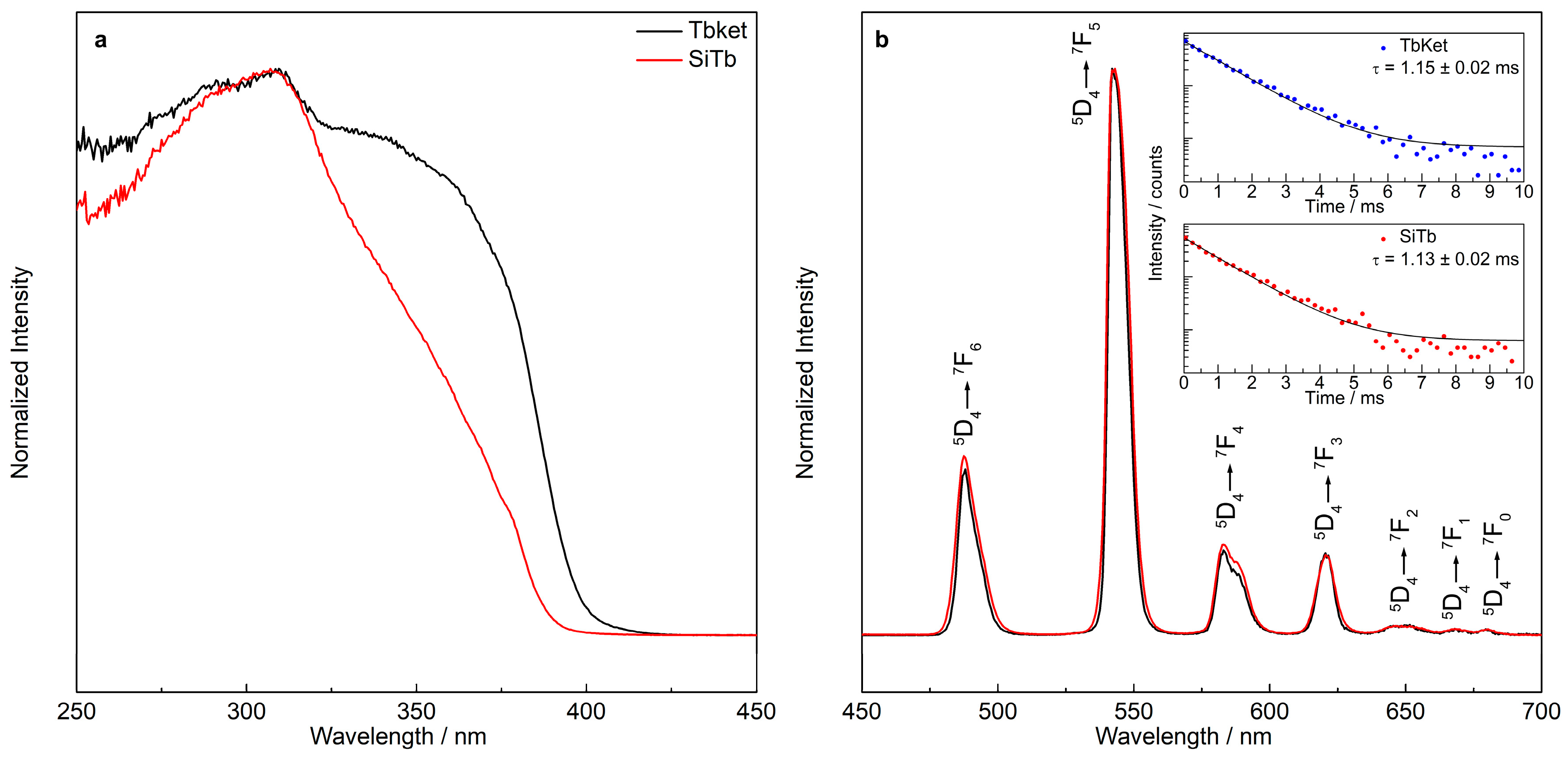 Materials 12 00933 g005 Materials 12 00933 g005