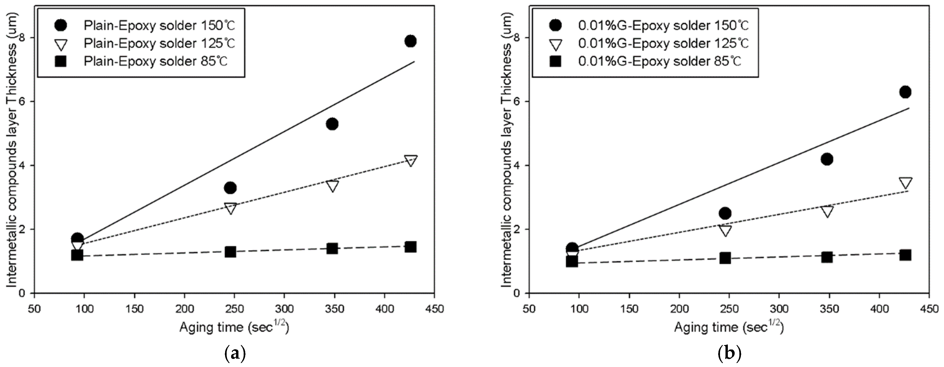 Materials 12 00936 g005a Materials 12 00936 g005a