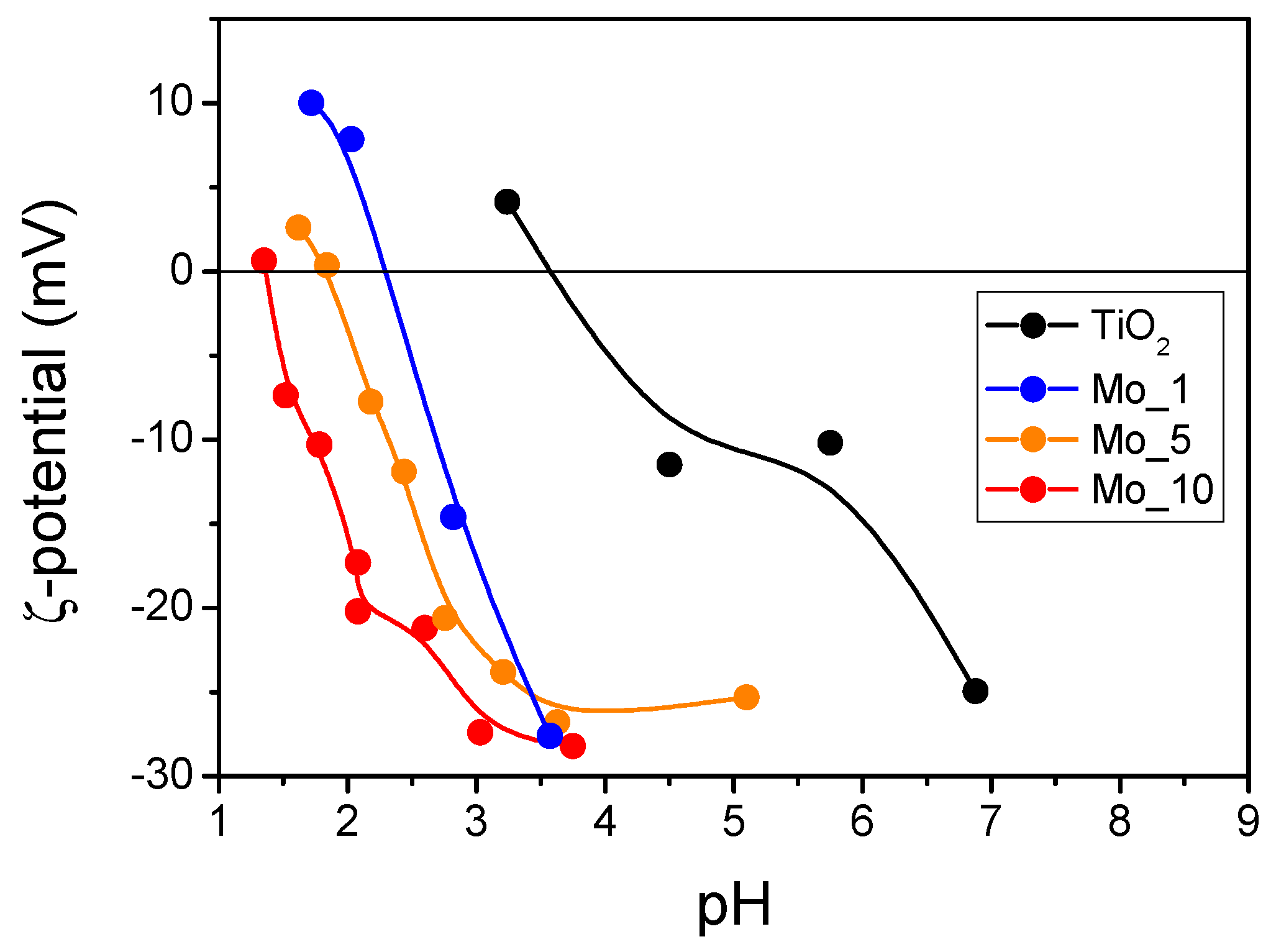 Materials 12 00937 g005 Materials 12 00937 g005