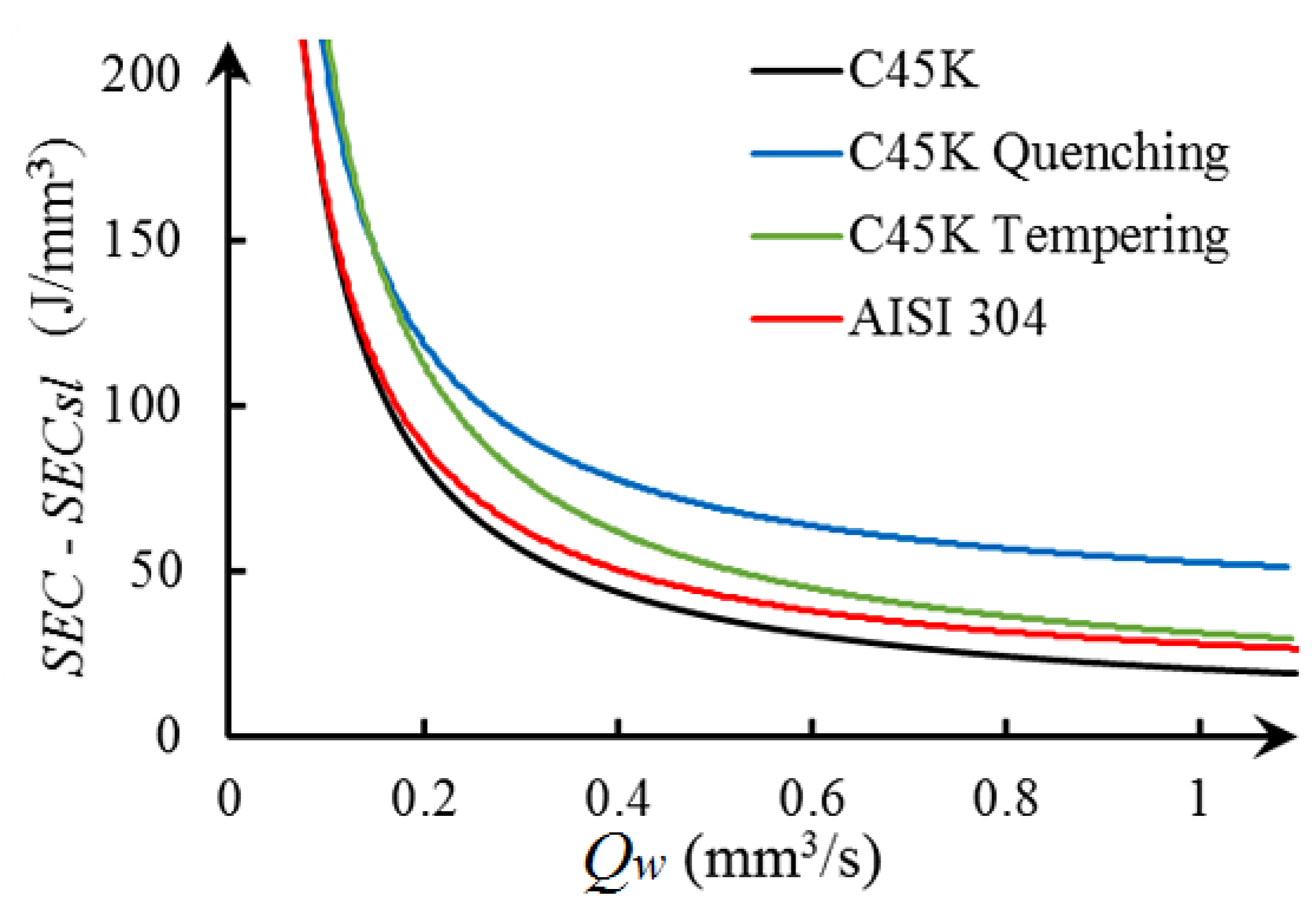 Aa Genomic Characteristics and E Protein Bioinformatics