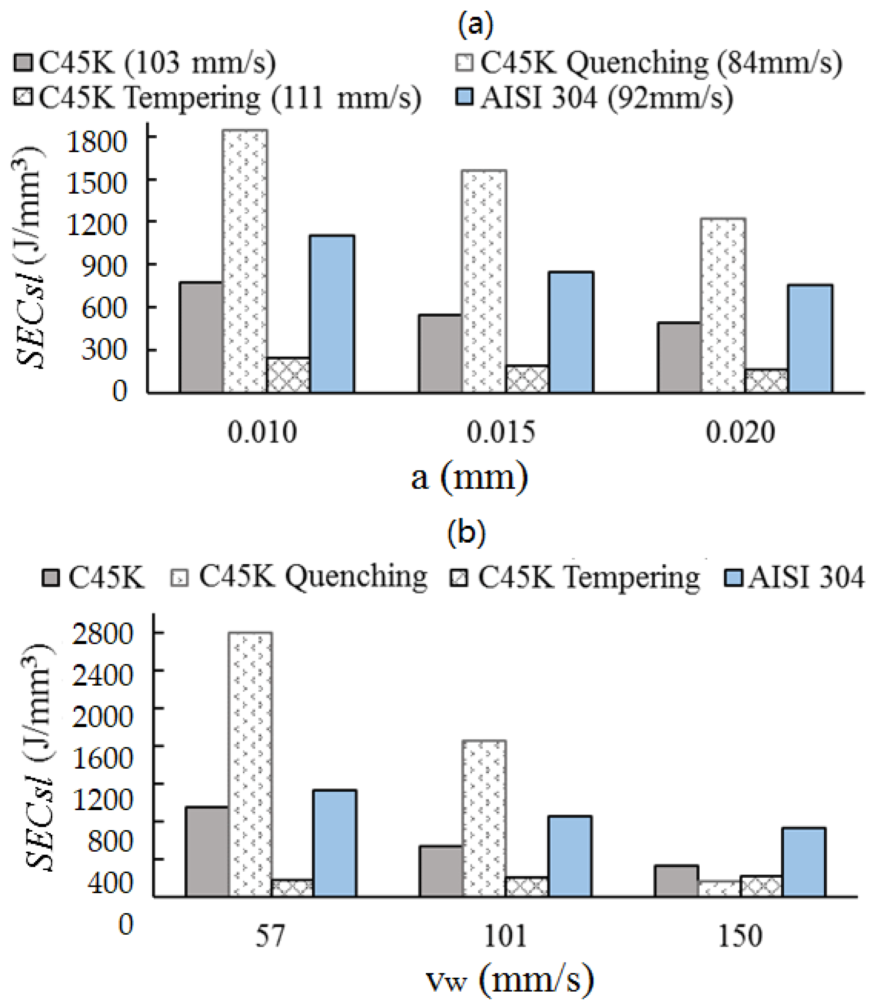 Materials 12 00939 g005
