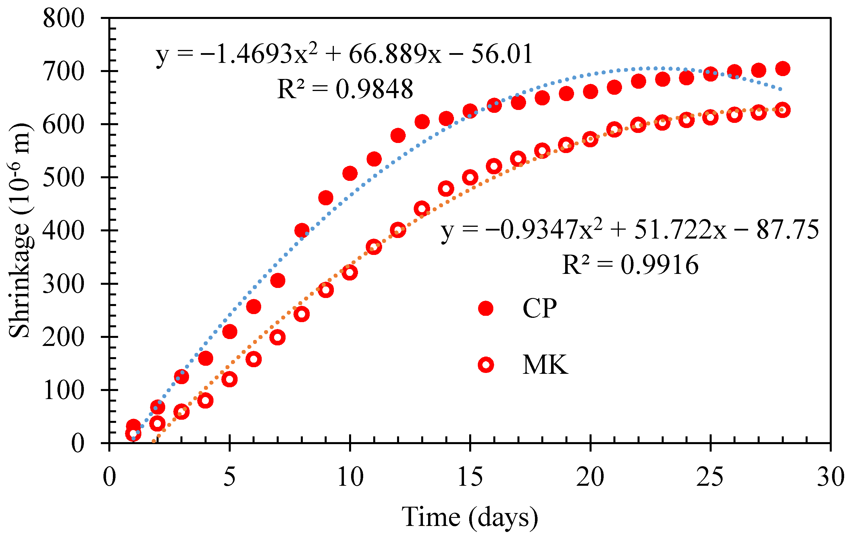 Materials 12 00941 g009