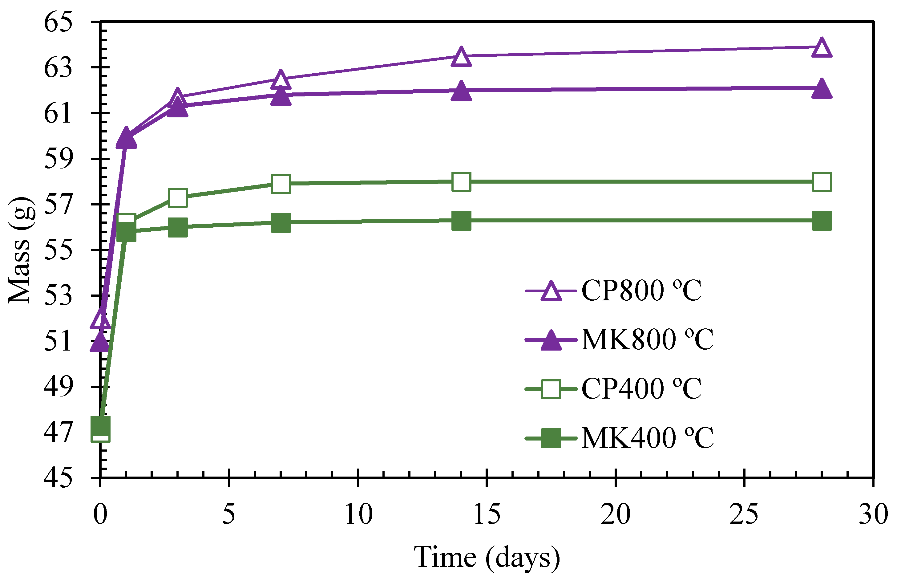 Materials 12 00941 g012