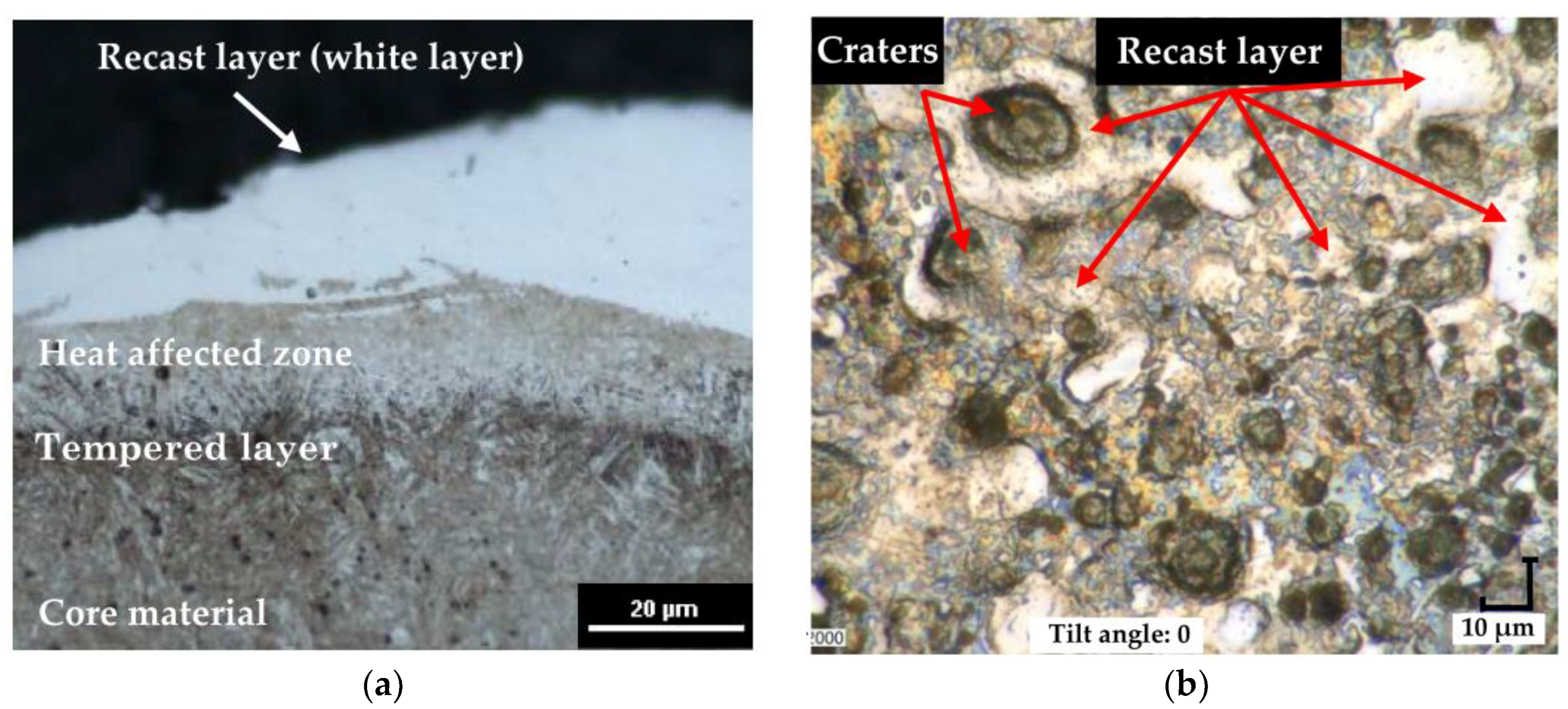 Materials Free FullText Investigation of the Influence of Reduced