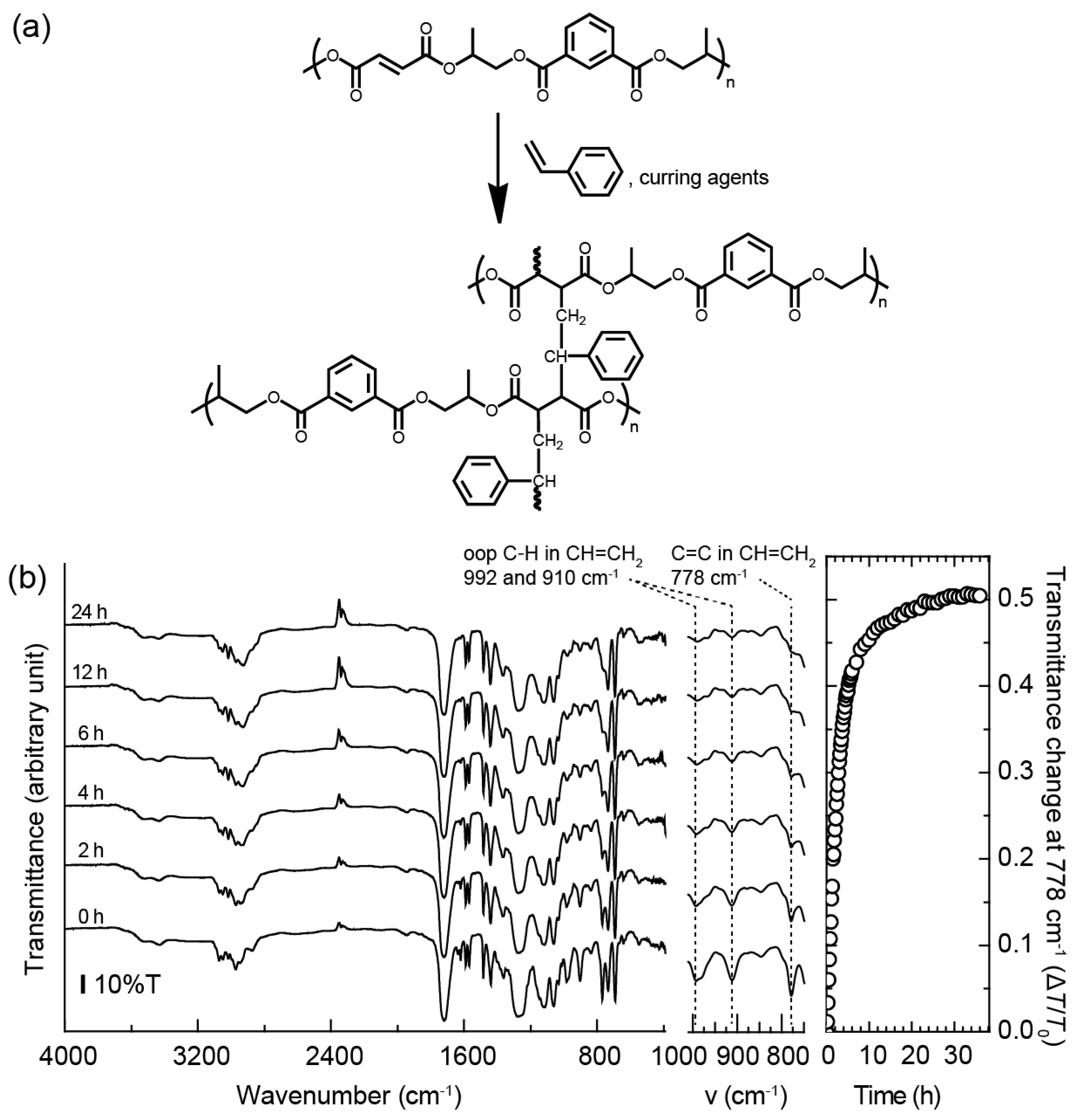 Materials 12 00945 g004 550