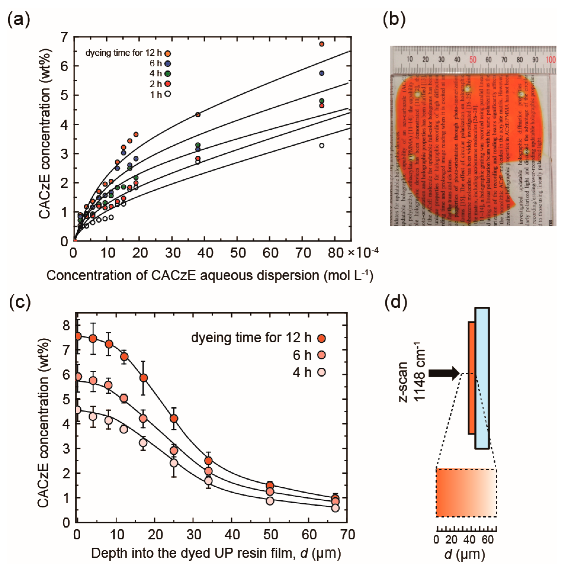 Materials 12 00945 g005 550