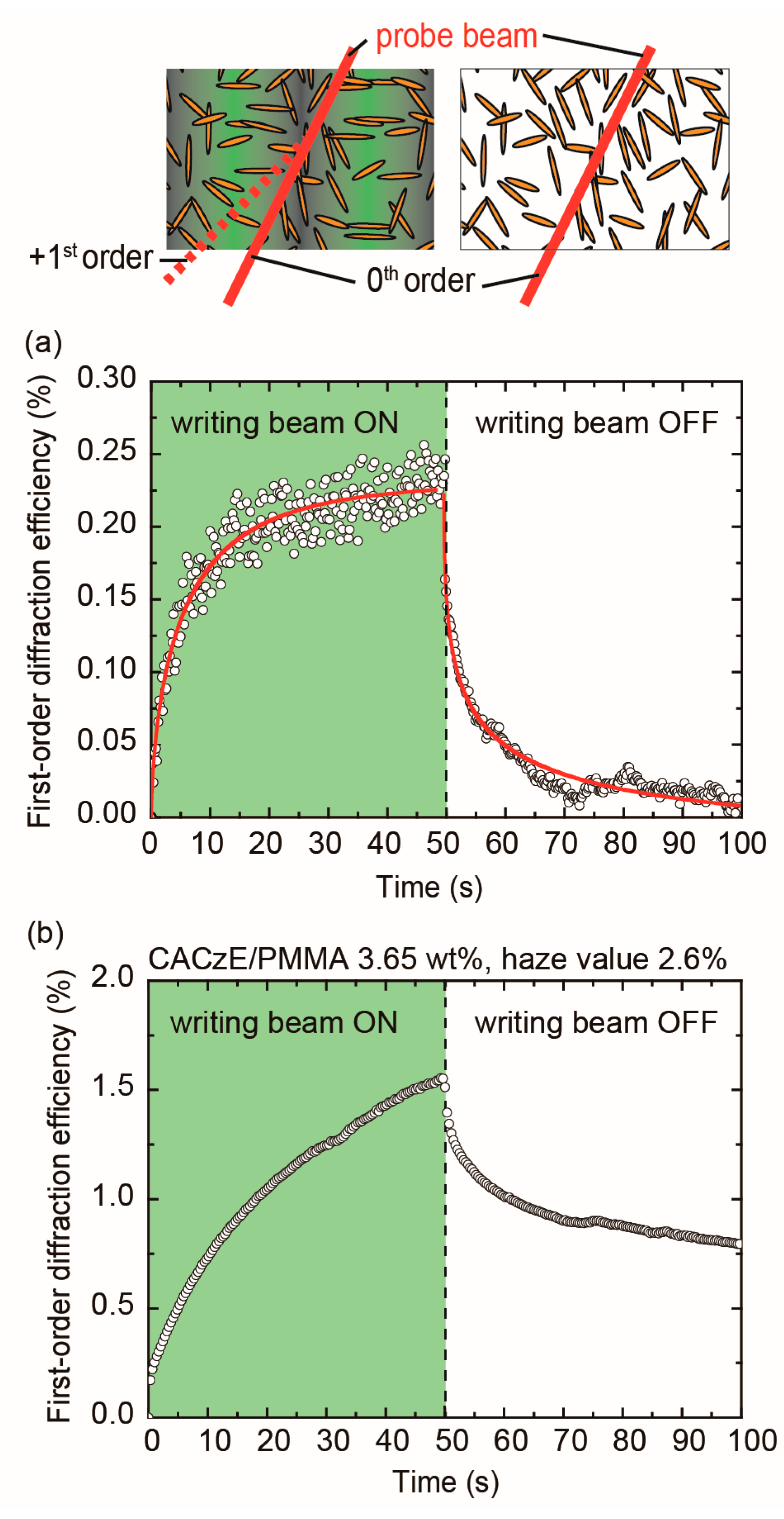 Materials 12 00945 g006 550