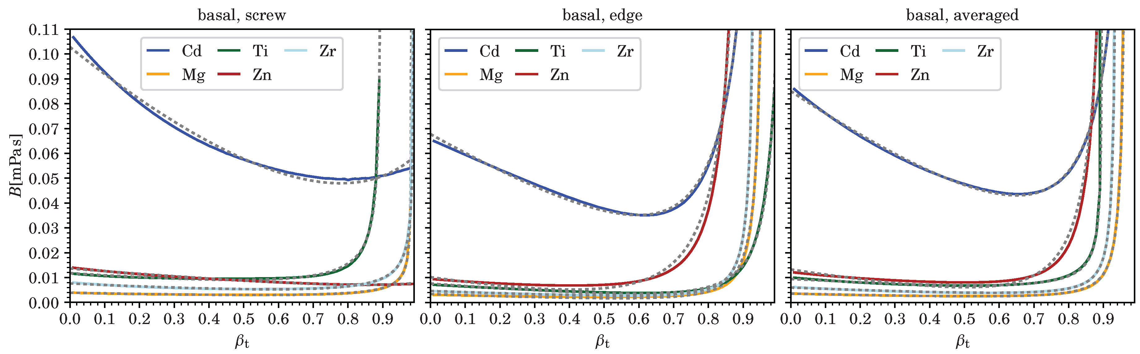 Materials 12 00948 g003 Materials 12 00948 g003