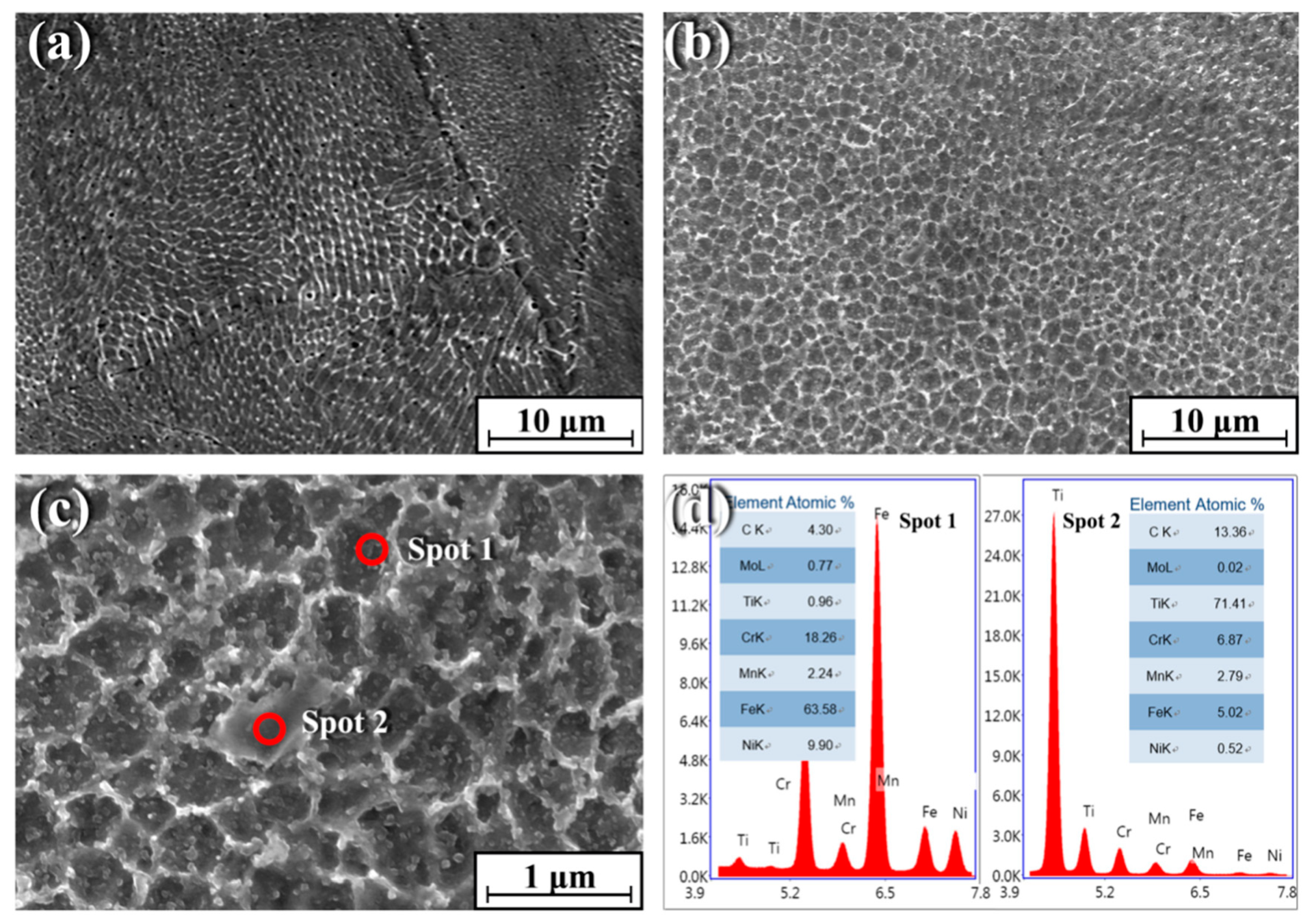 Materials 12 00950 g002 550
