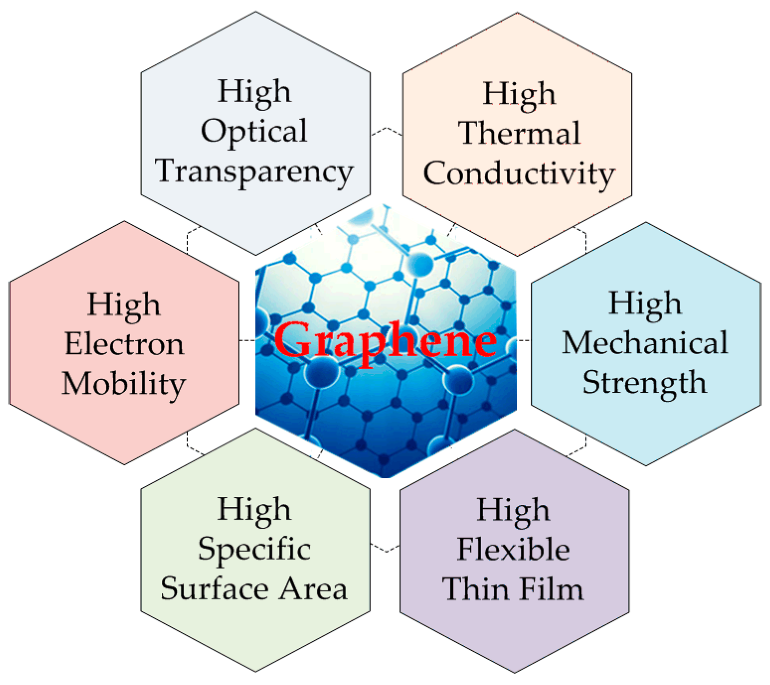 Materials 12 00952 g002 550