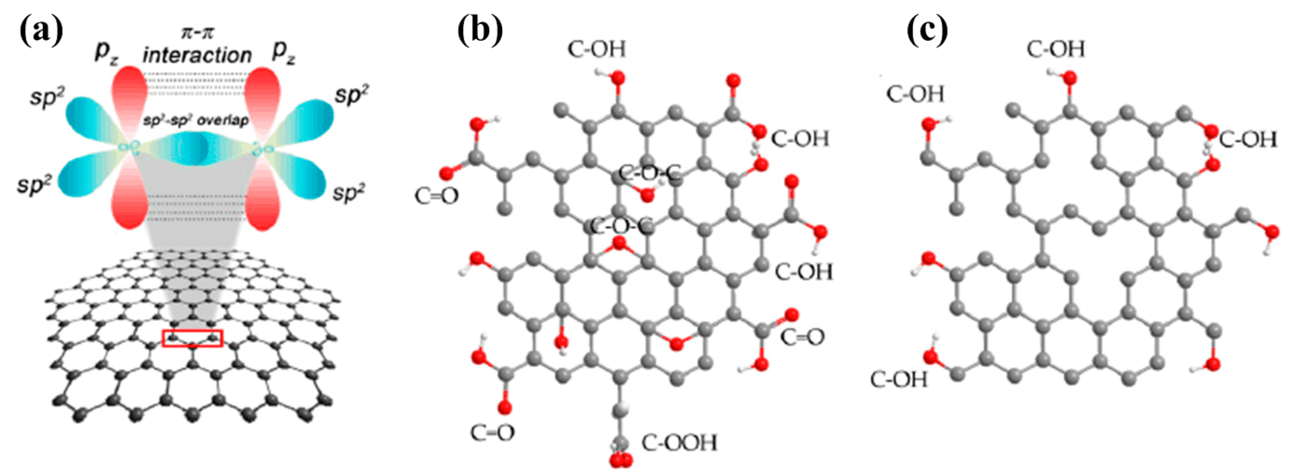 Materials 12 00952 g003 550