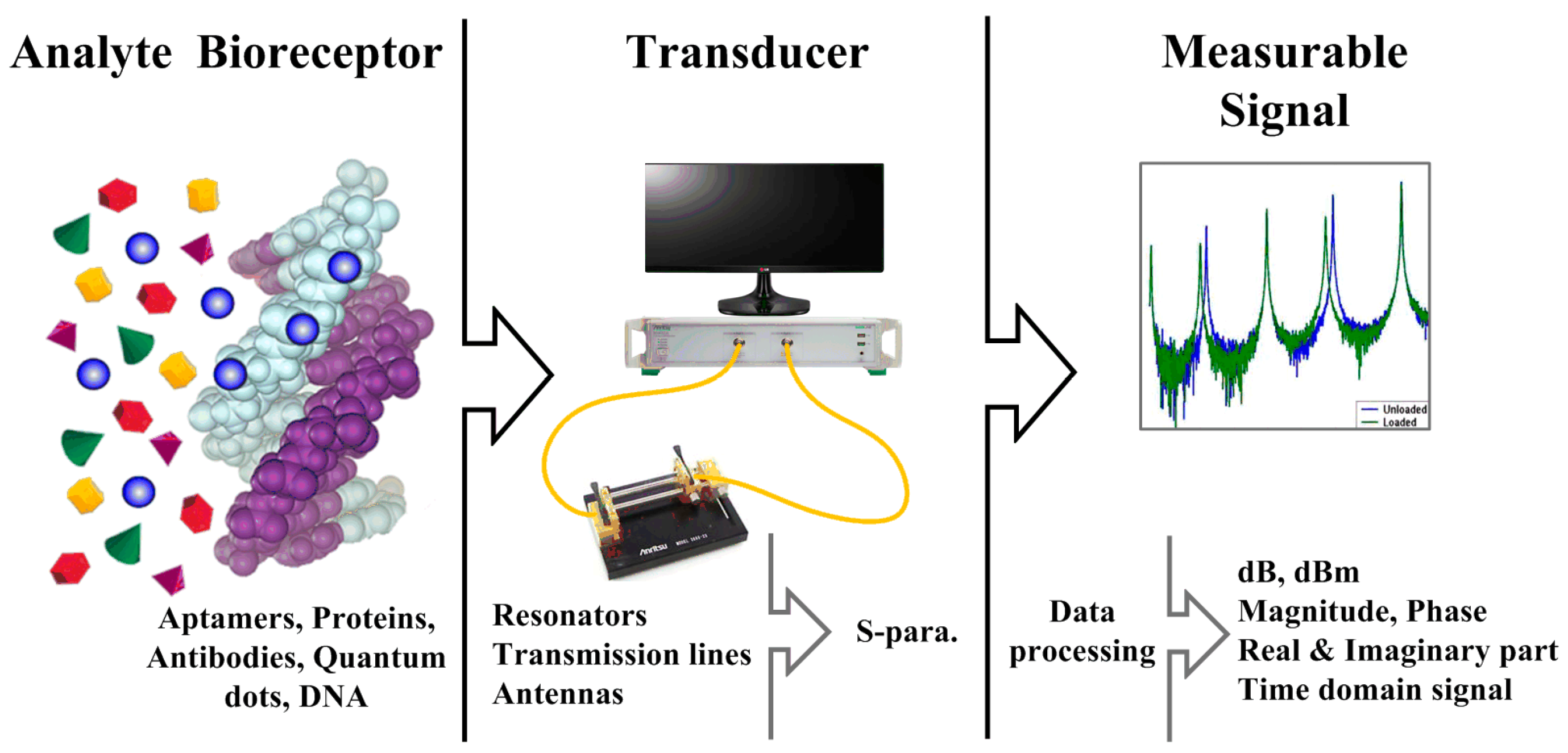 Materials 12 00952 g004 550