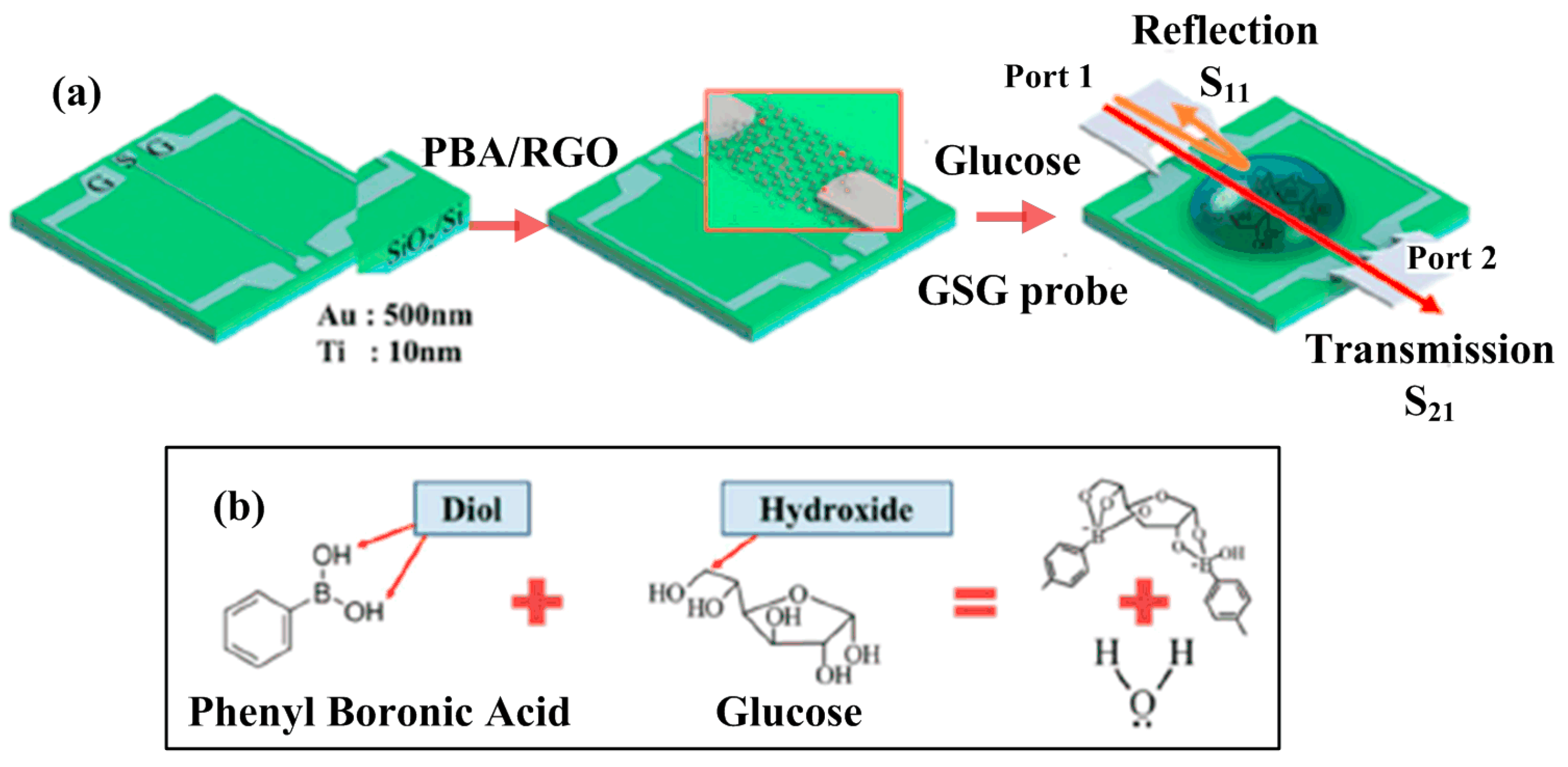 Materials 12 00952 g007 550